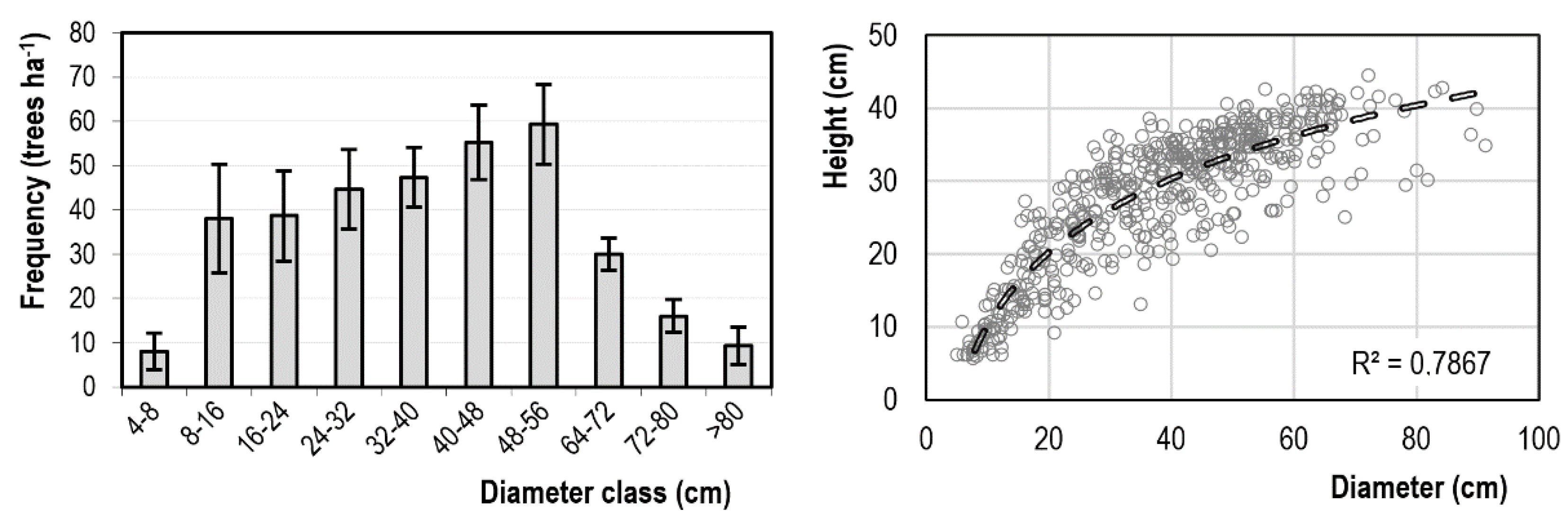 Forests 12 01127 g002
