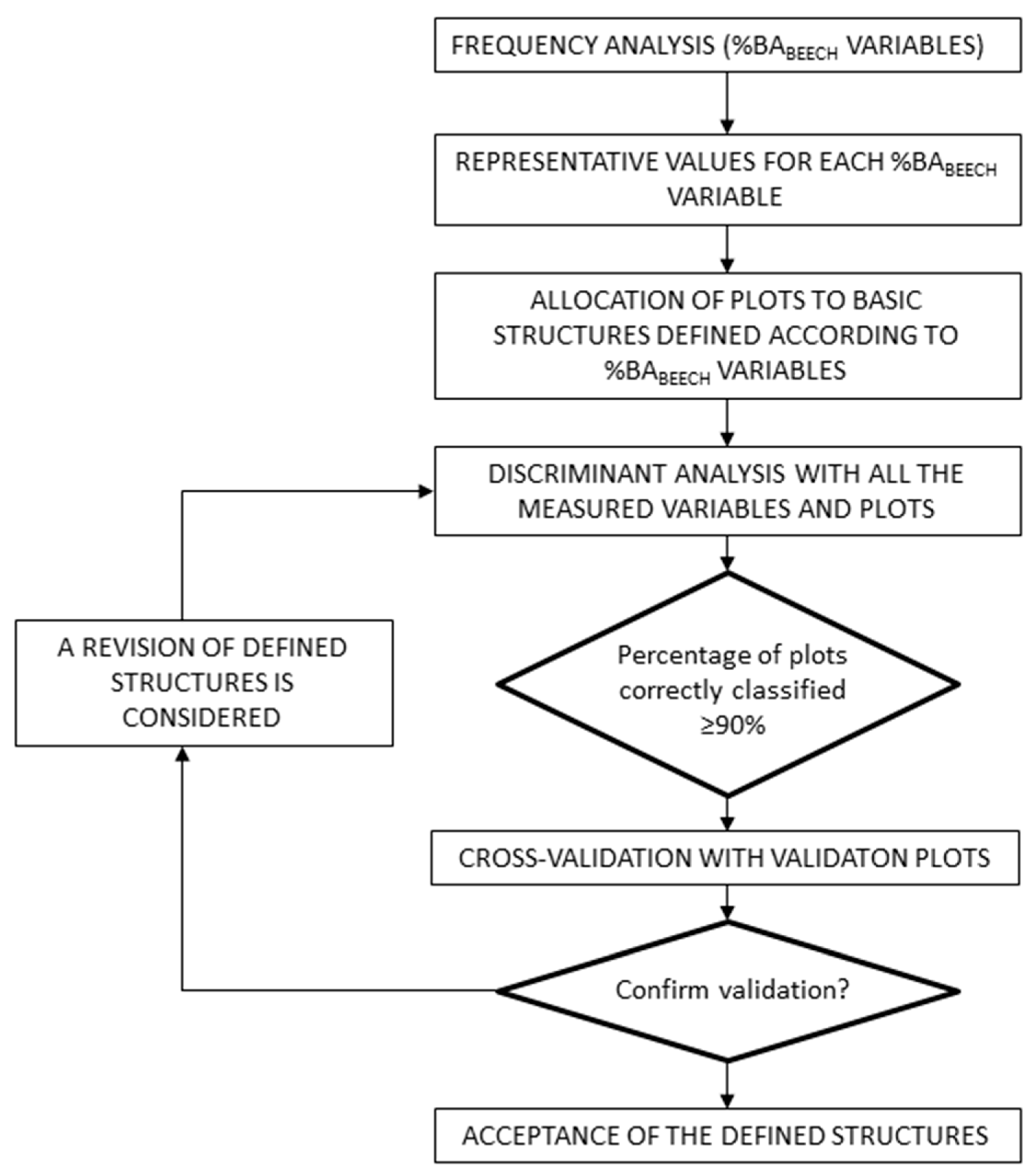 Forests 12 01128 g001 Forests 12 01128 g001