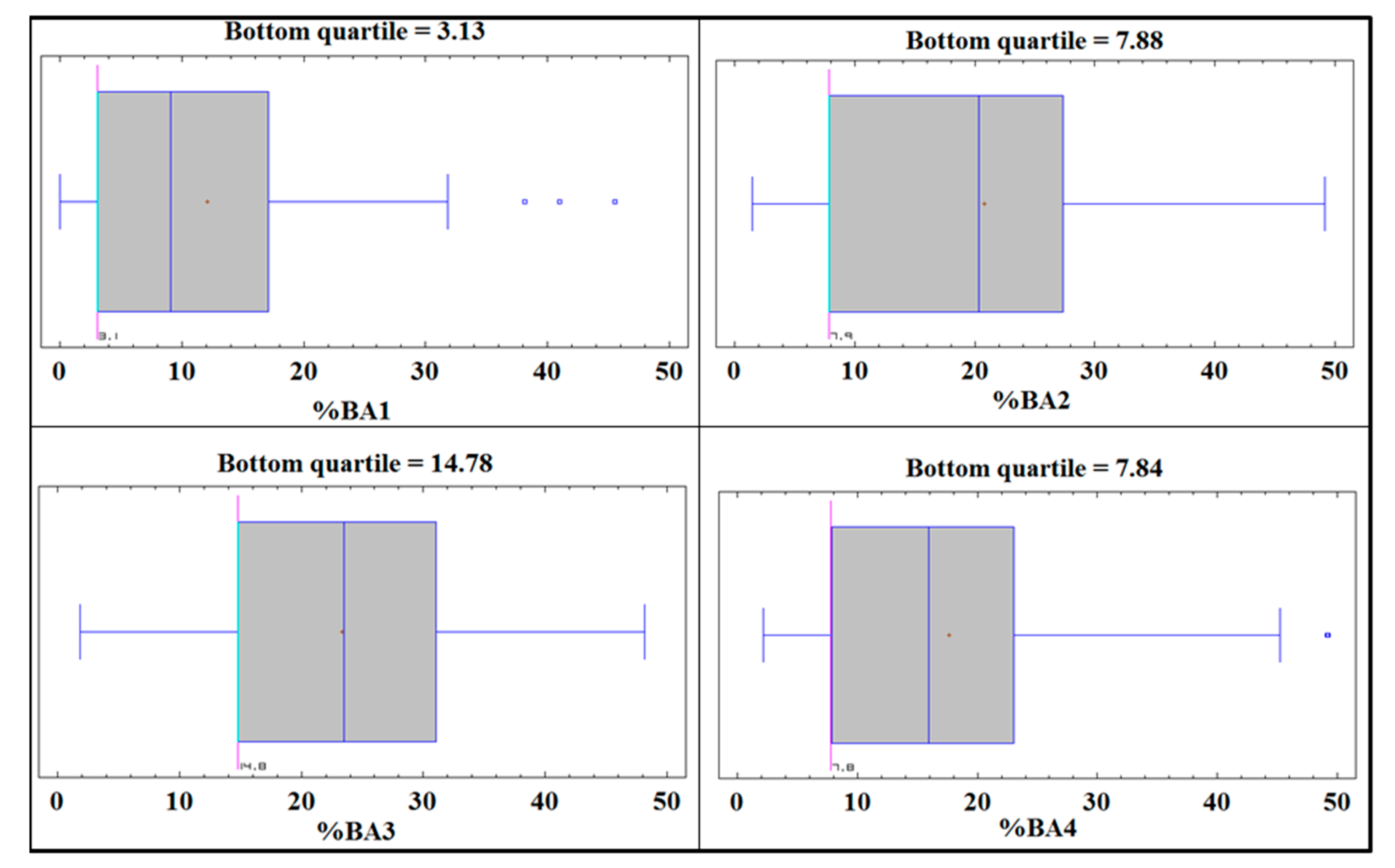 Forests 12 01128 g002 Forests 12 01128 g002