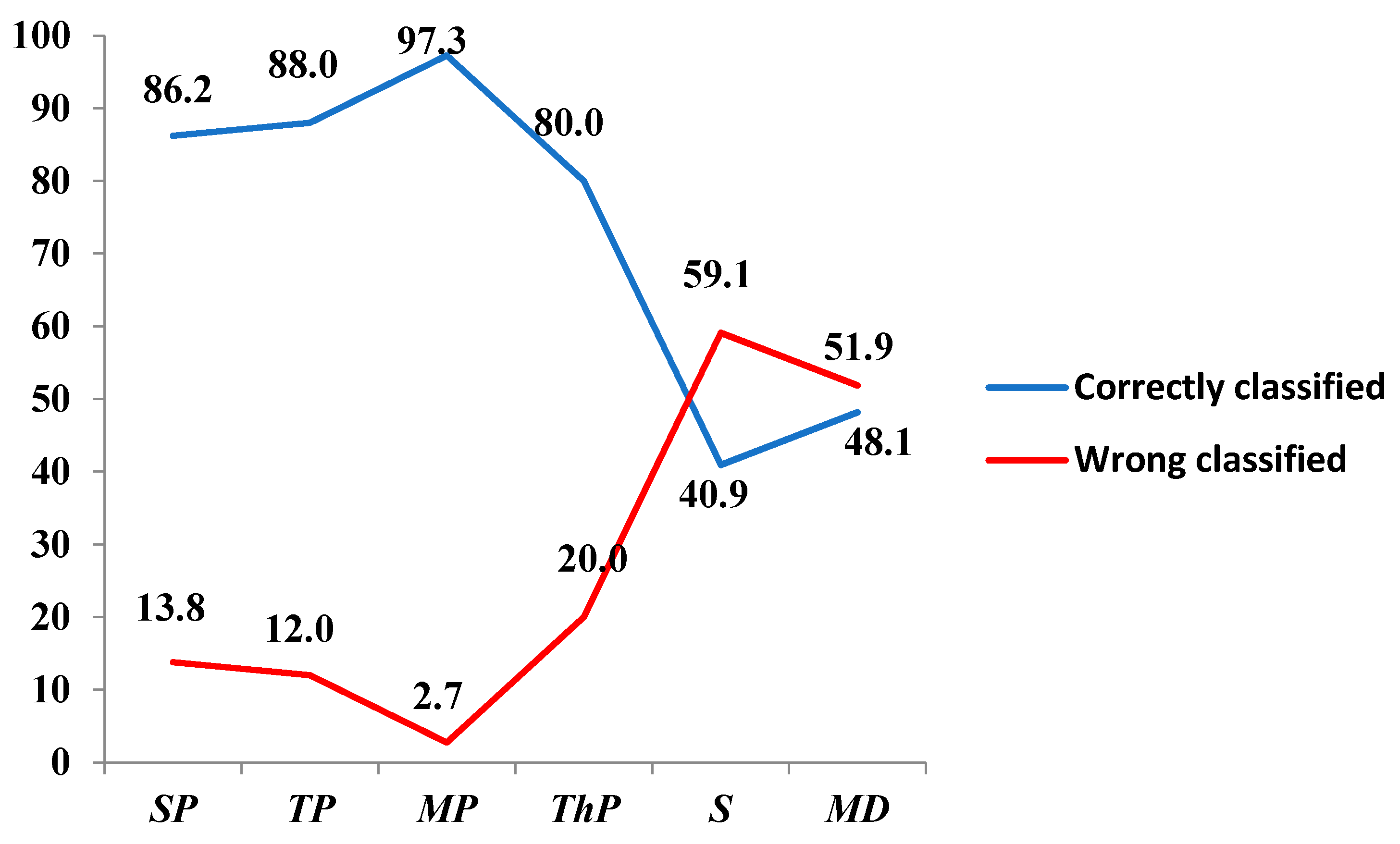 Forests 12 01128 g003 Forests 12 01128 g003