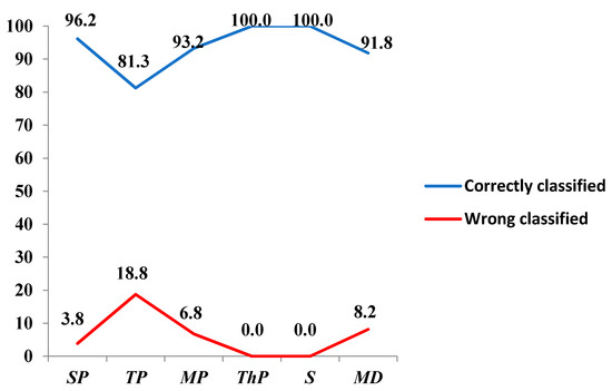 Forests August 2021 Browse Articles Forests August 2021 Browse Articles