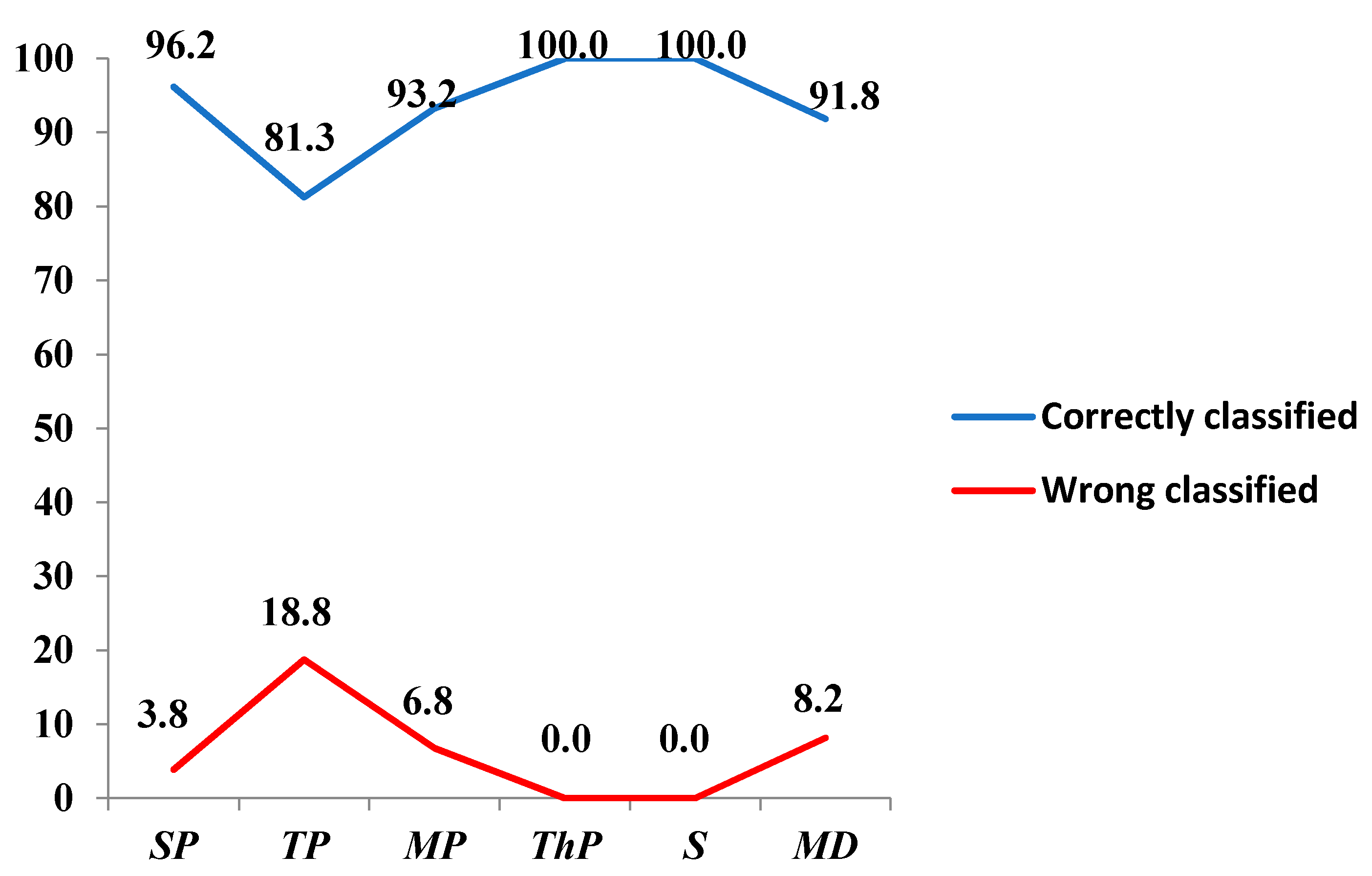 Forests 12 01128 g004 Forests 12 01128 g004