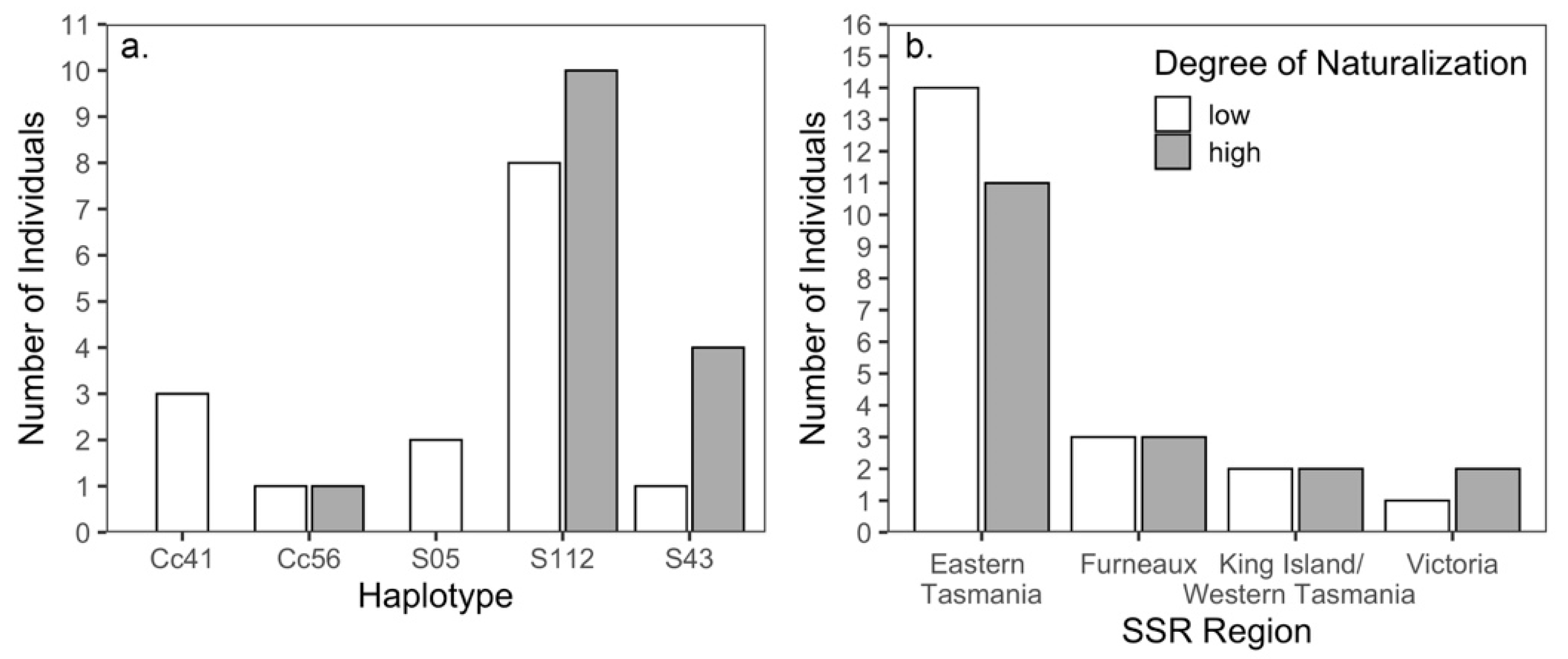 Forests 12 01129 g005 Forests 12 01129 g005