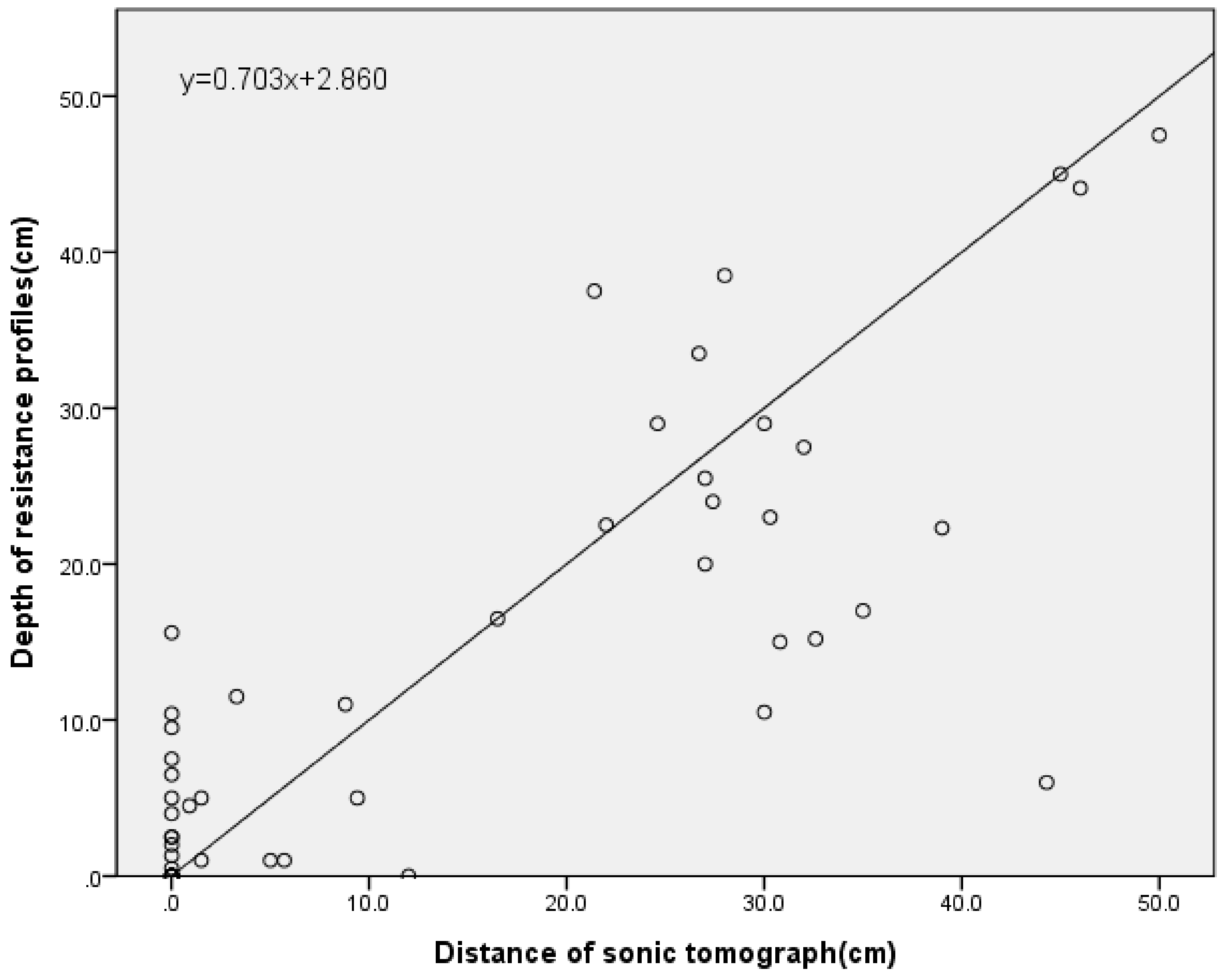 Forests 12 01131 g002 550