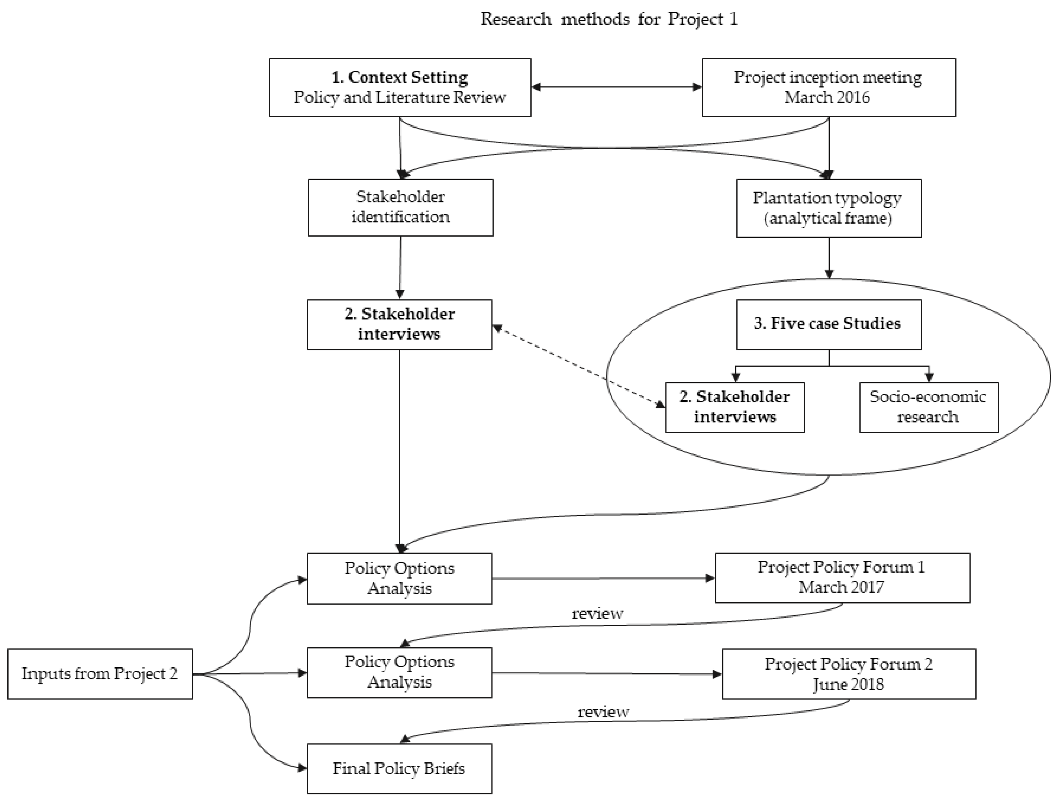 Forests 12 01132 g001 550