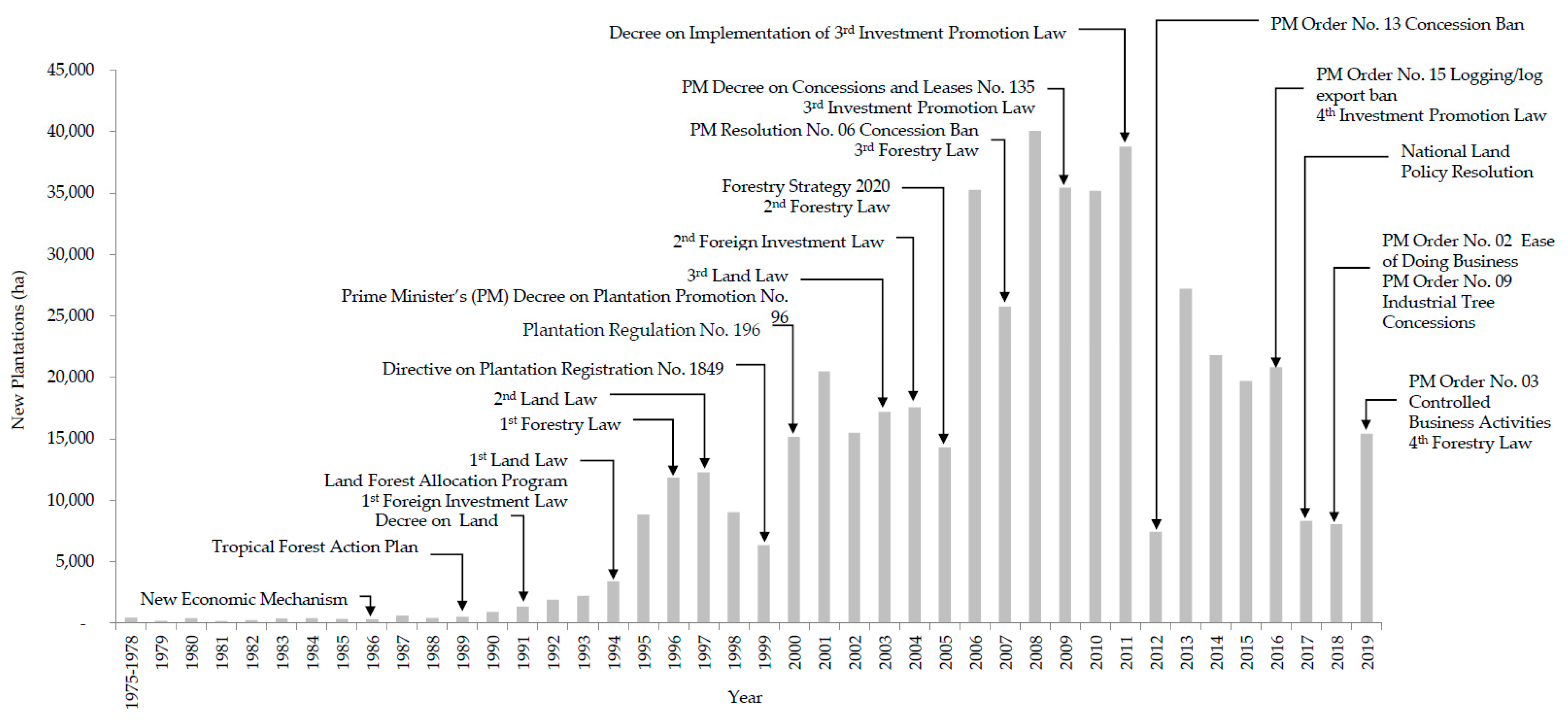 Forests 12 01132 g0a1 550