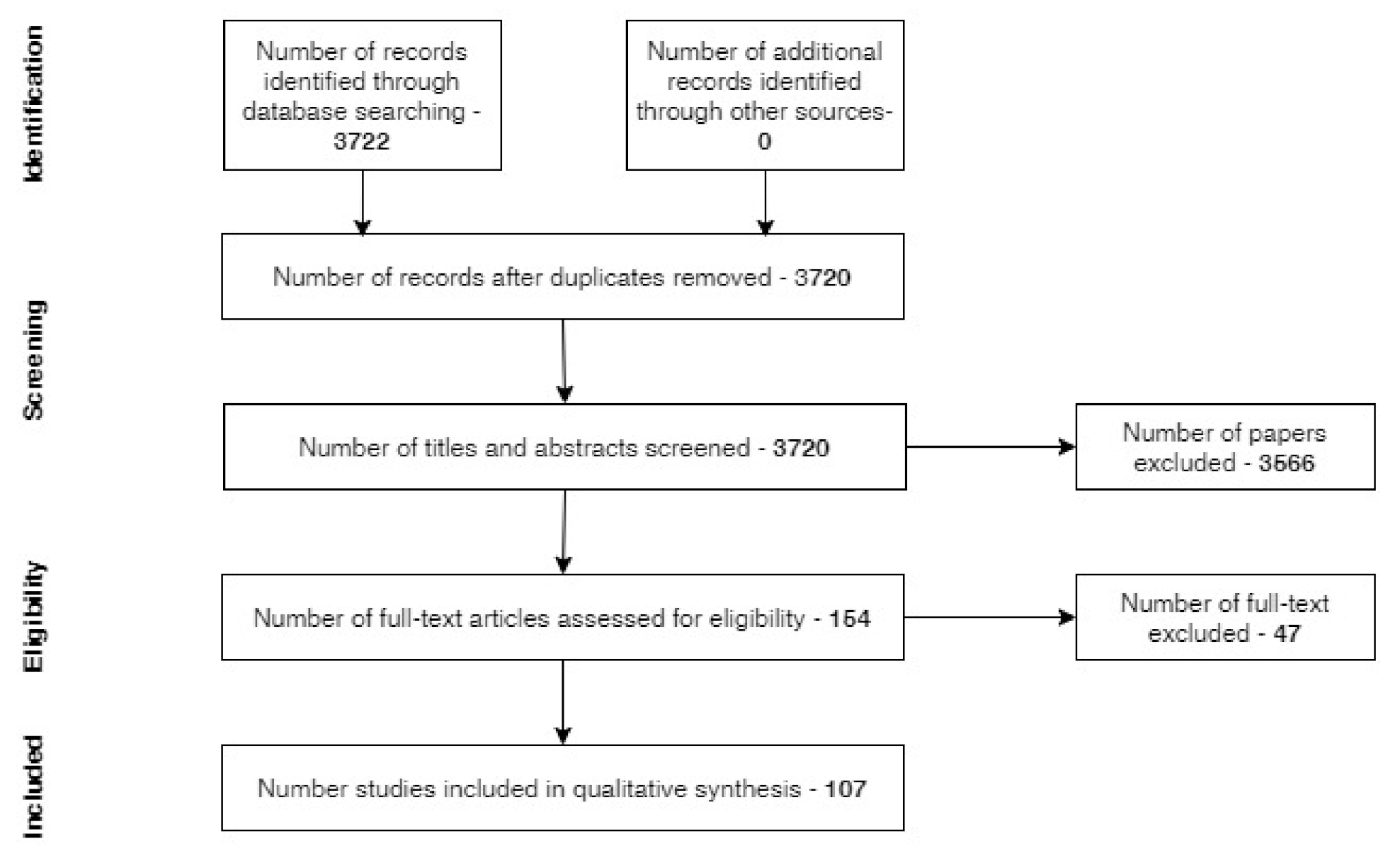 Forests 12 01134 g001