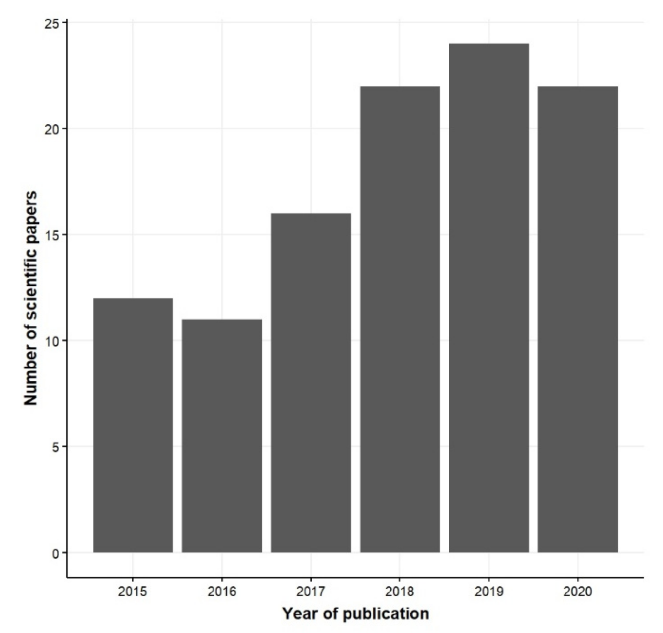 Forests 12 01134 g002
