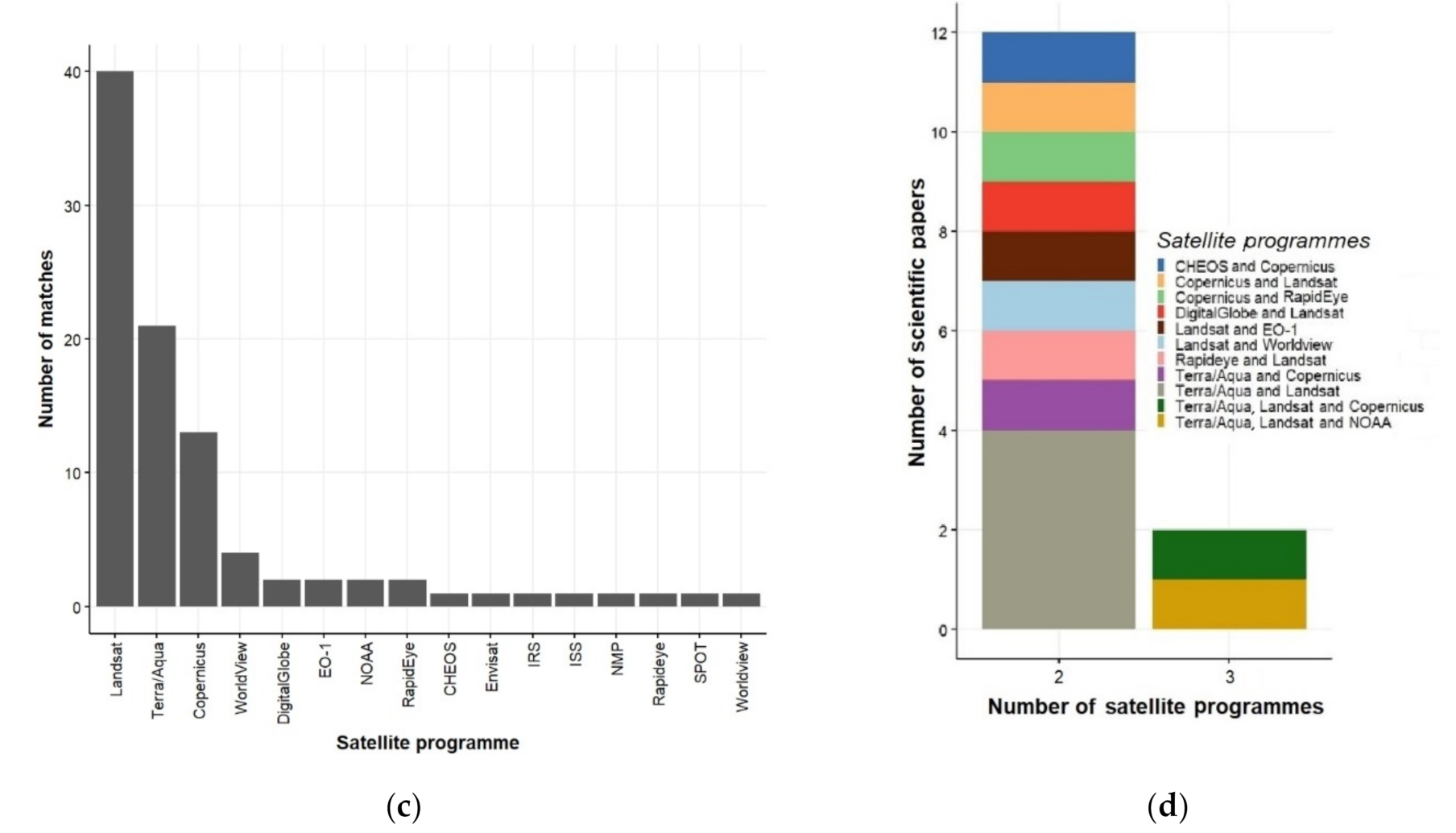 Forests 12 01134 g003b
