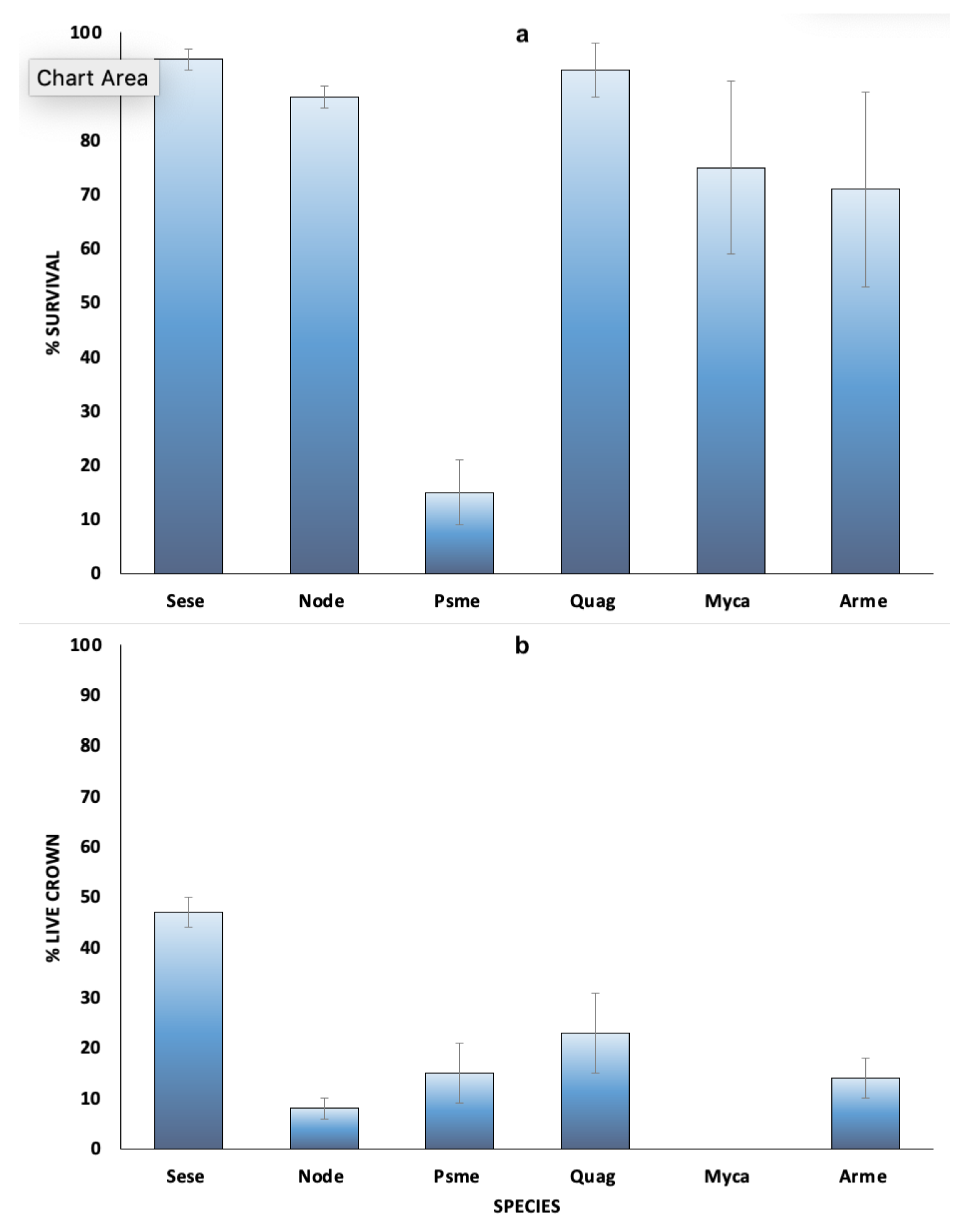 Forests 12 01135 g001 550