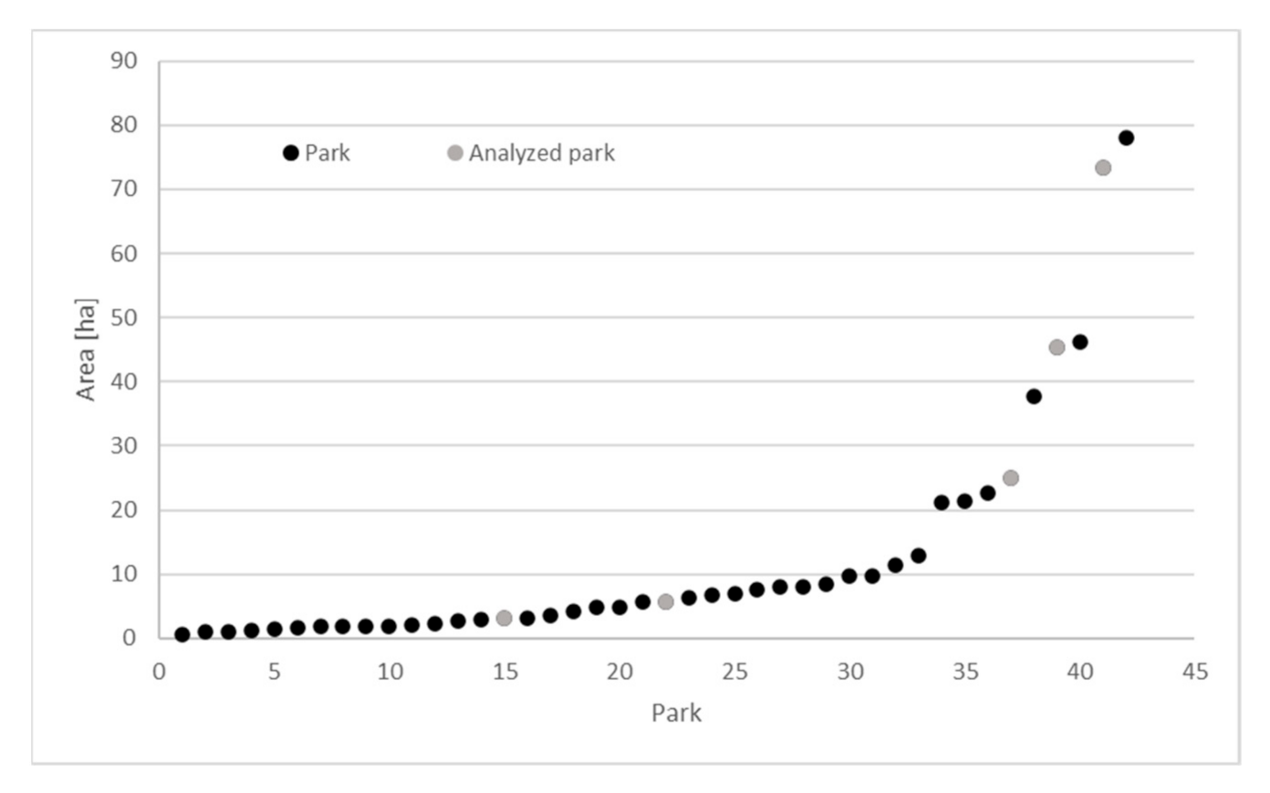 Forests 12 01136 g003 550