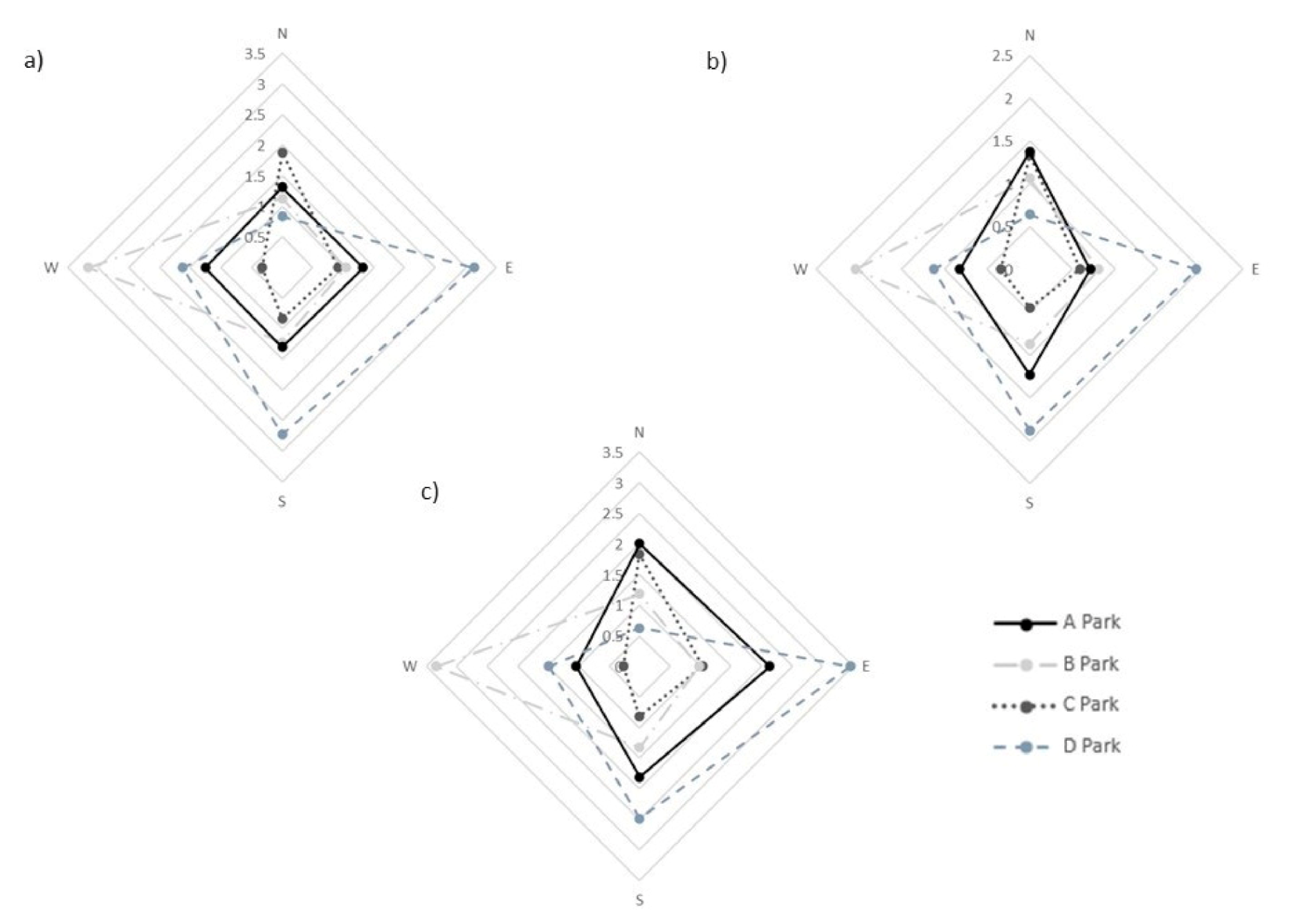 Forests 12 01136 g004 550