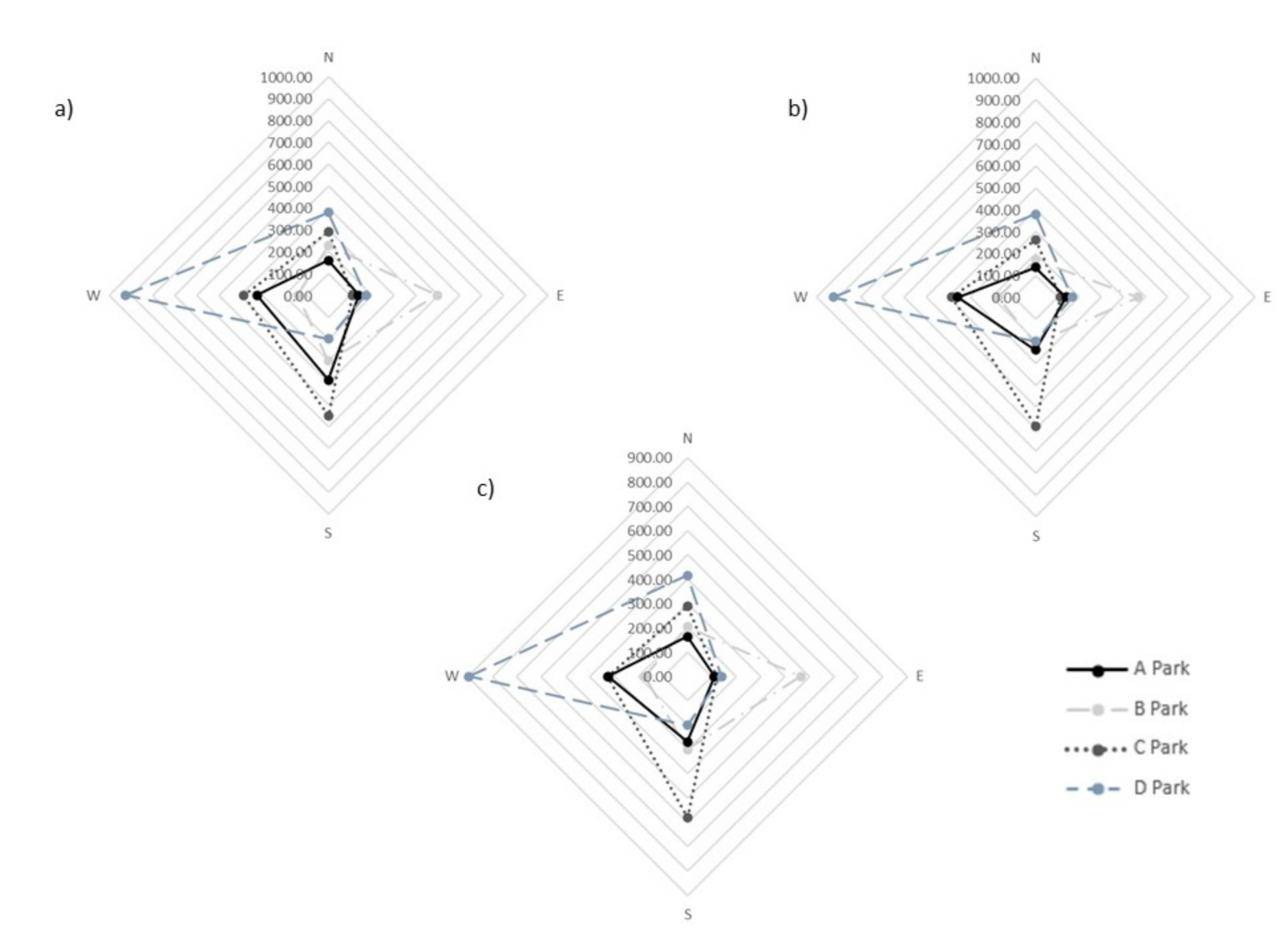 Forests 12 01136 g005 550
