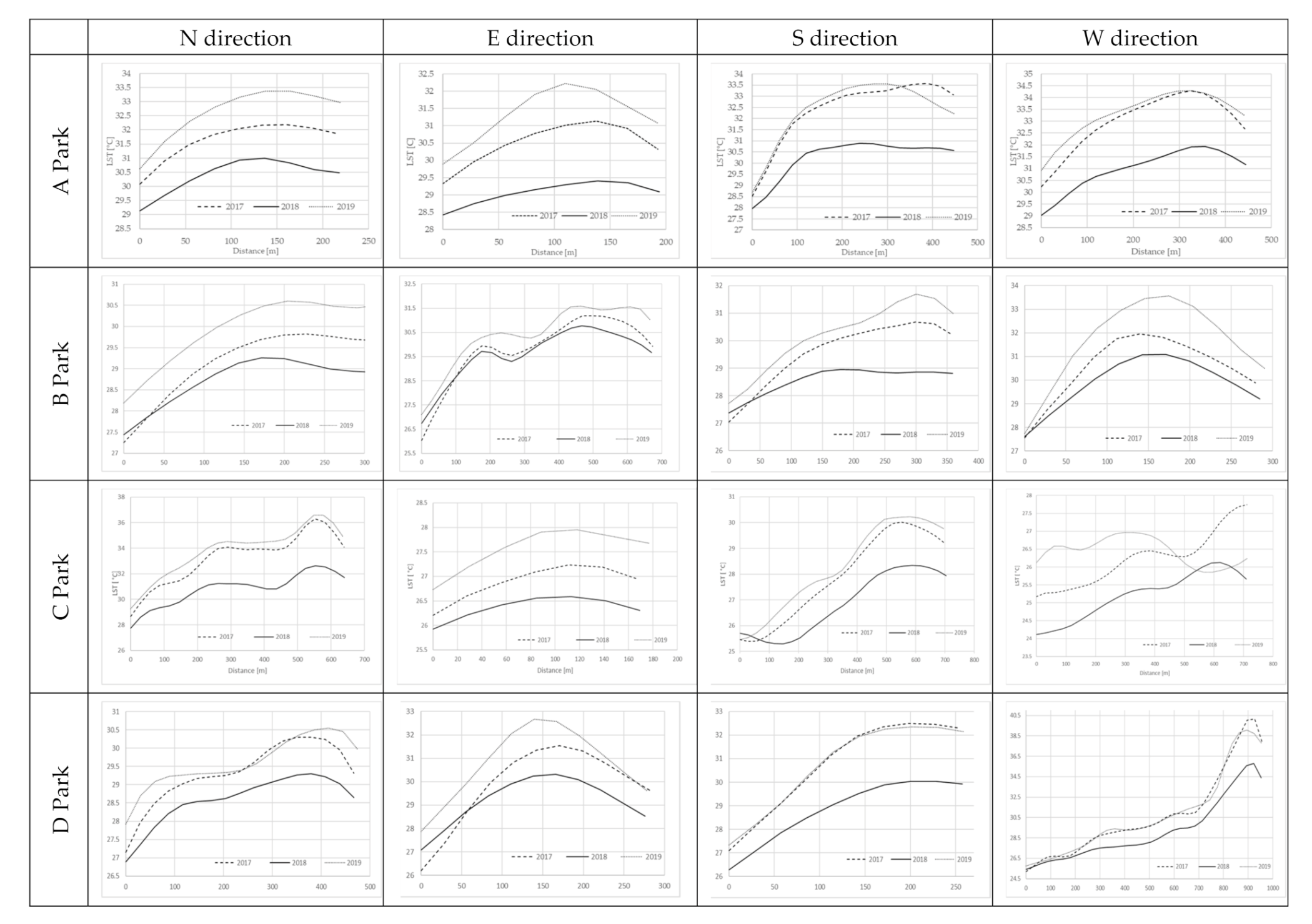 Forests 12 01136 g006 550
