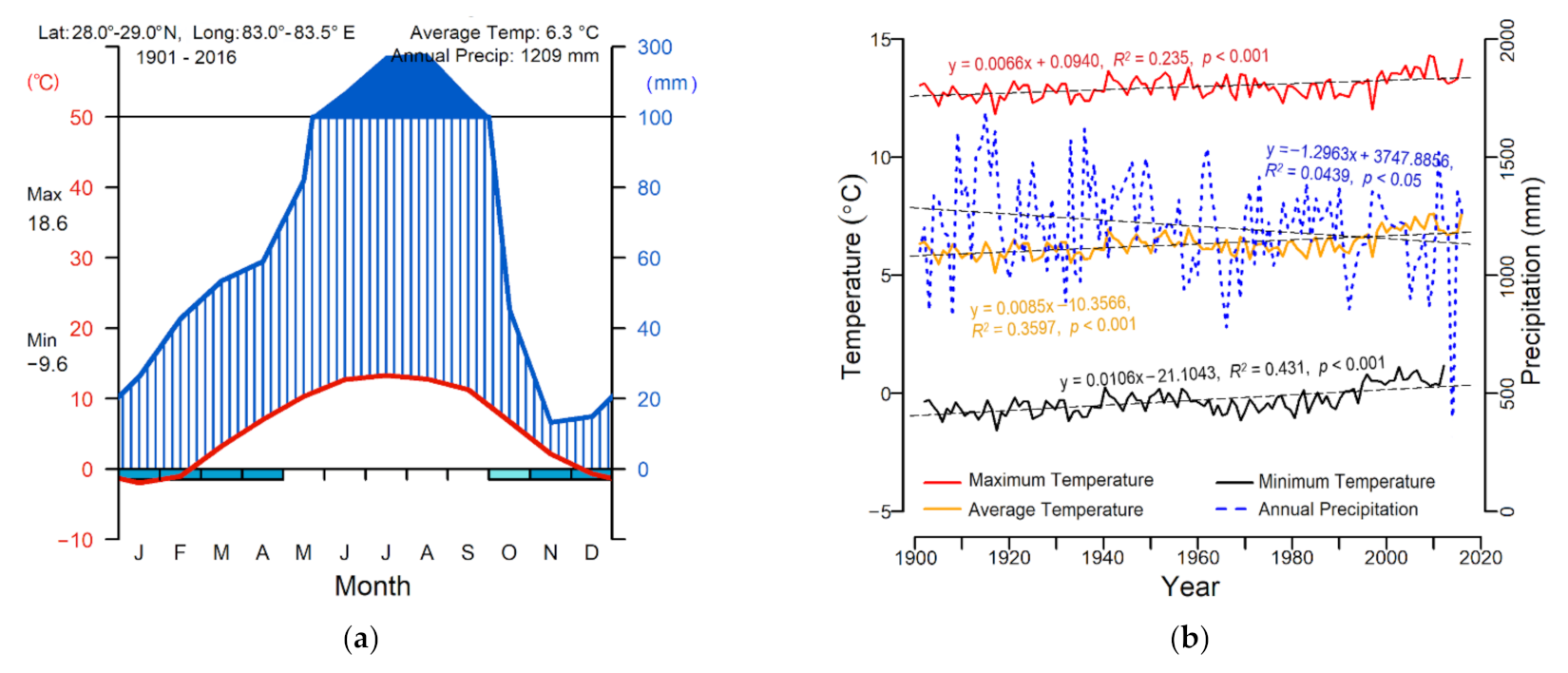 Forests 12 01137 g002 550