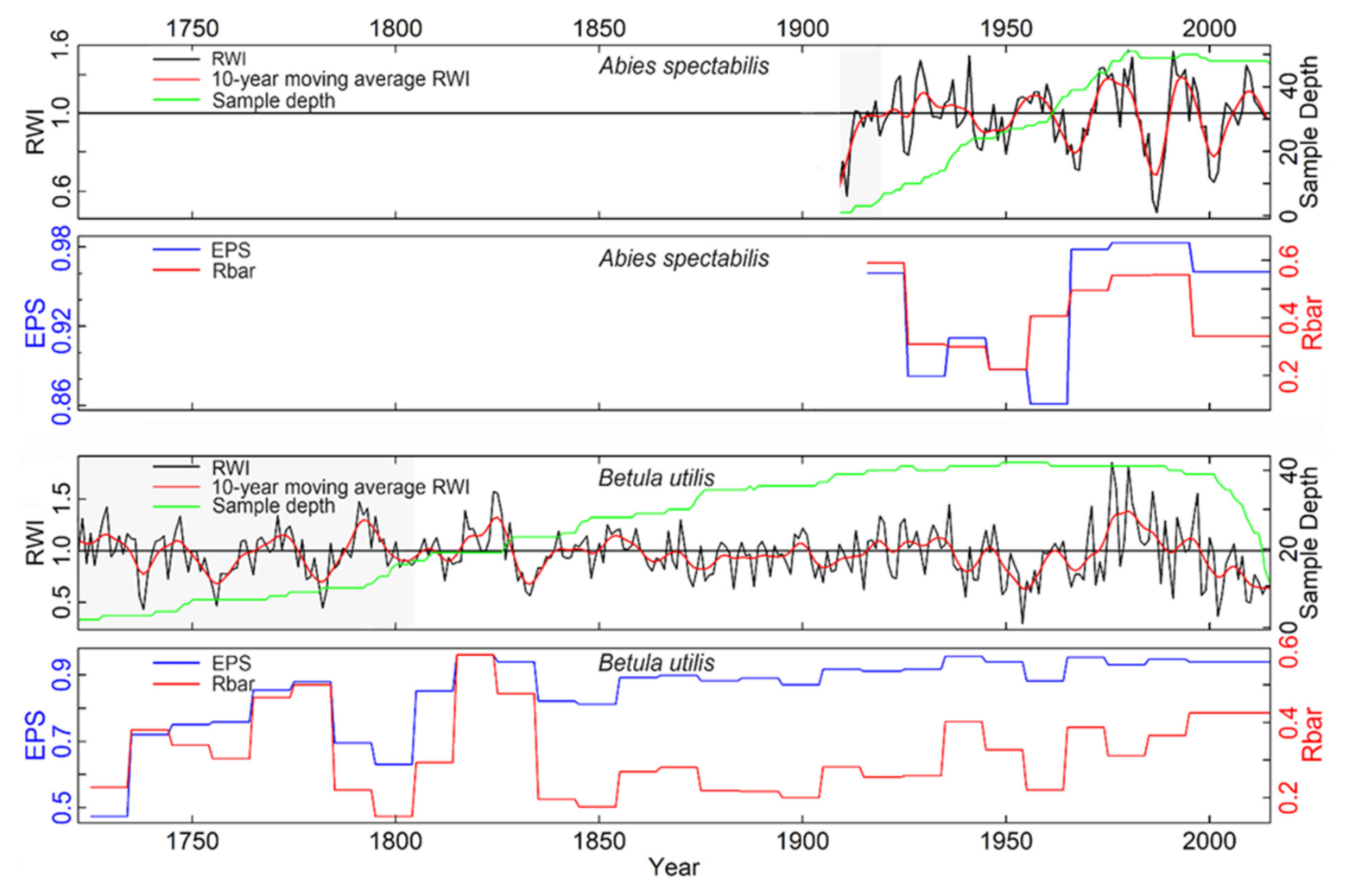 Forests 12 01137 g004 550