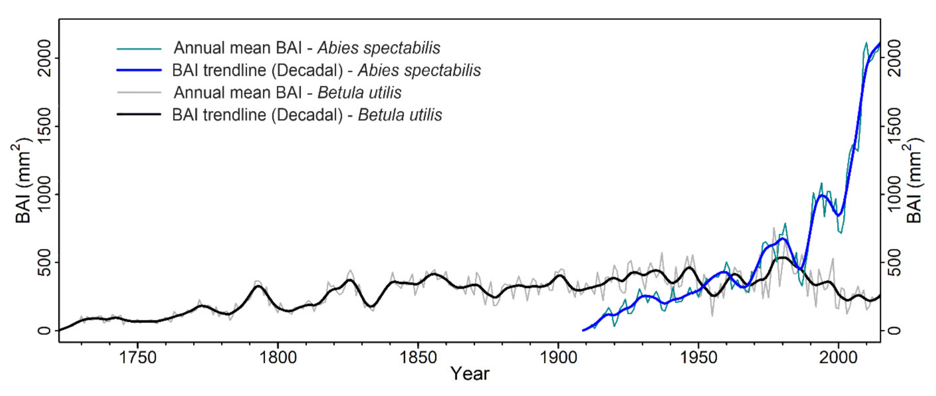 Forests 12 01137 g005 550