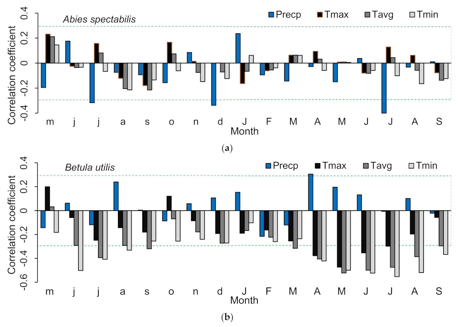 Forests 12 01137 g006 550