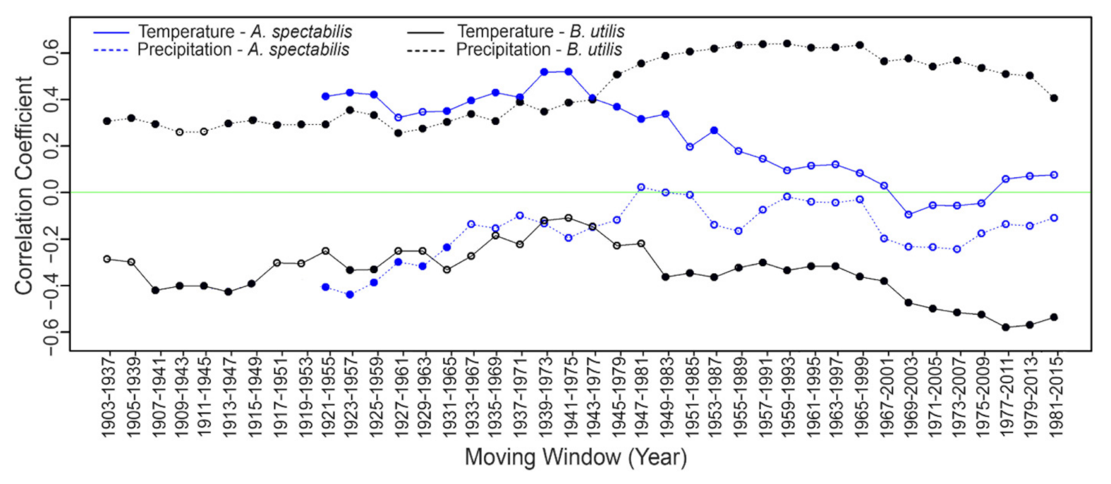 Forests 12 01137 g007 550