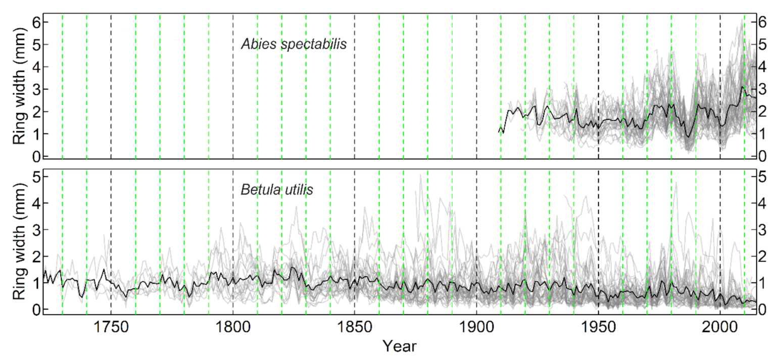Forests 12 01137 g0a2 550