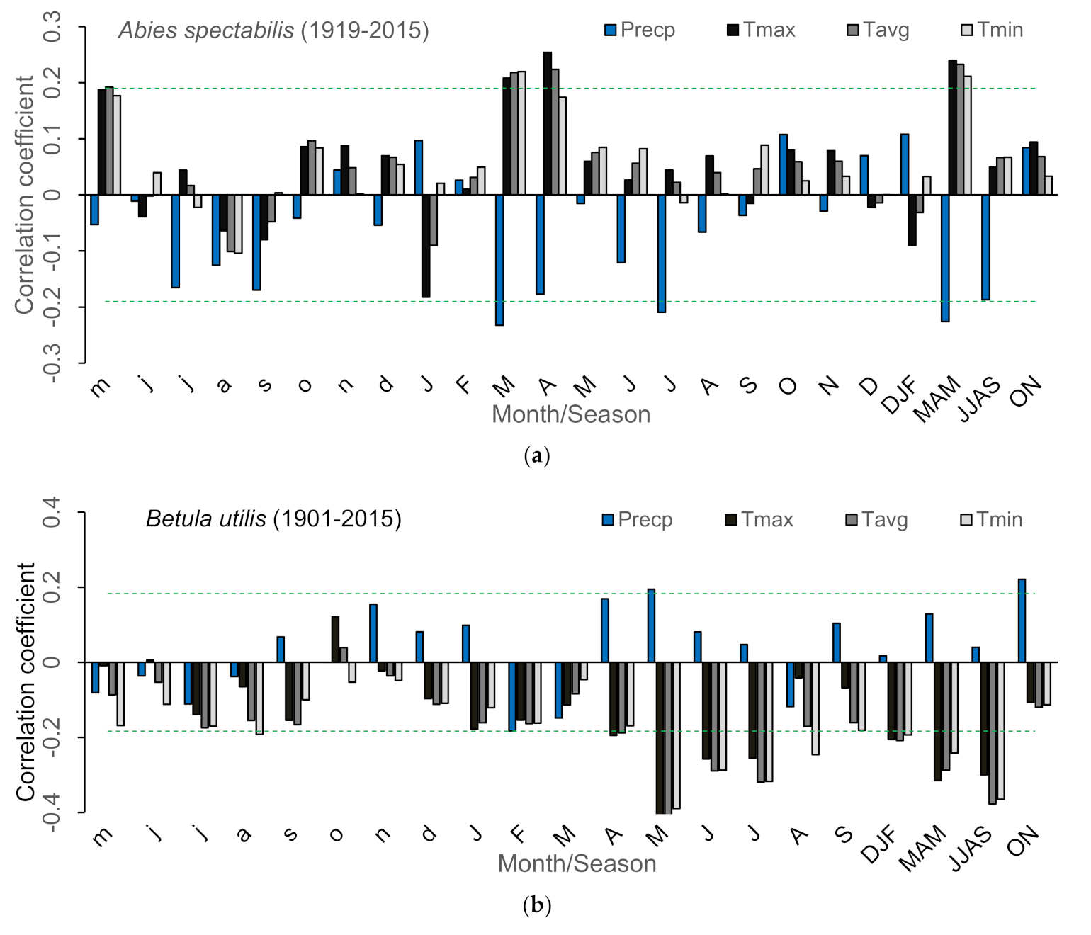 Forests 12 01137 g0a3 550
