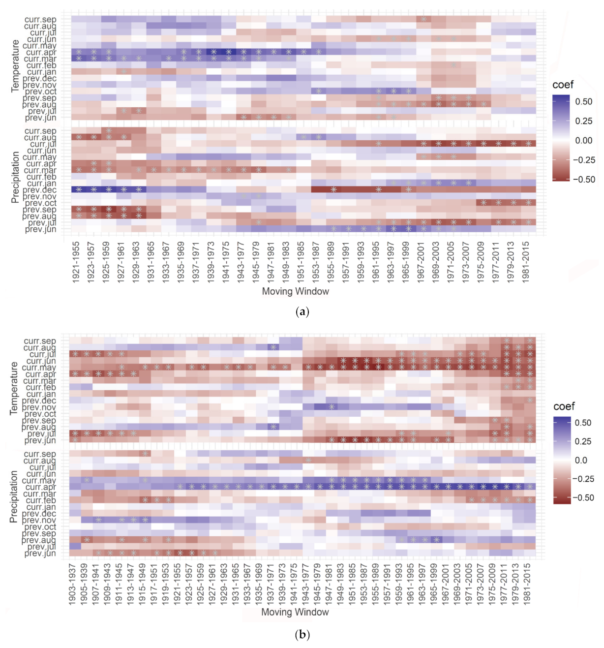 Forests 12 01137 g0a4 550