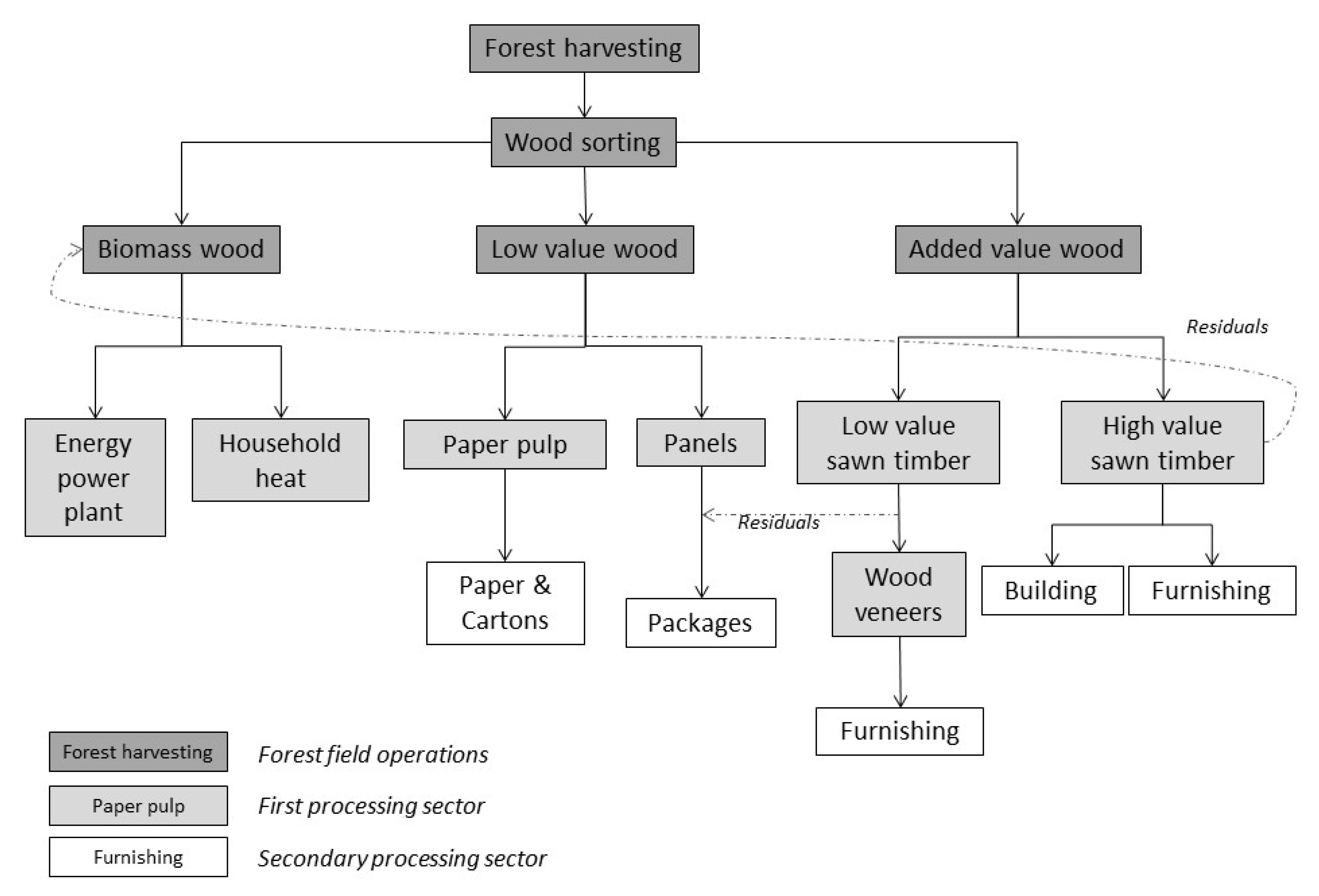 Forests 12 01139 g002 550