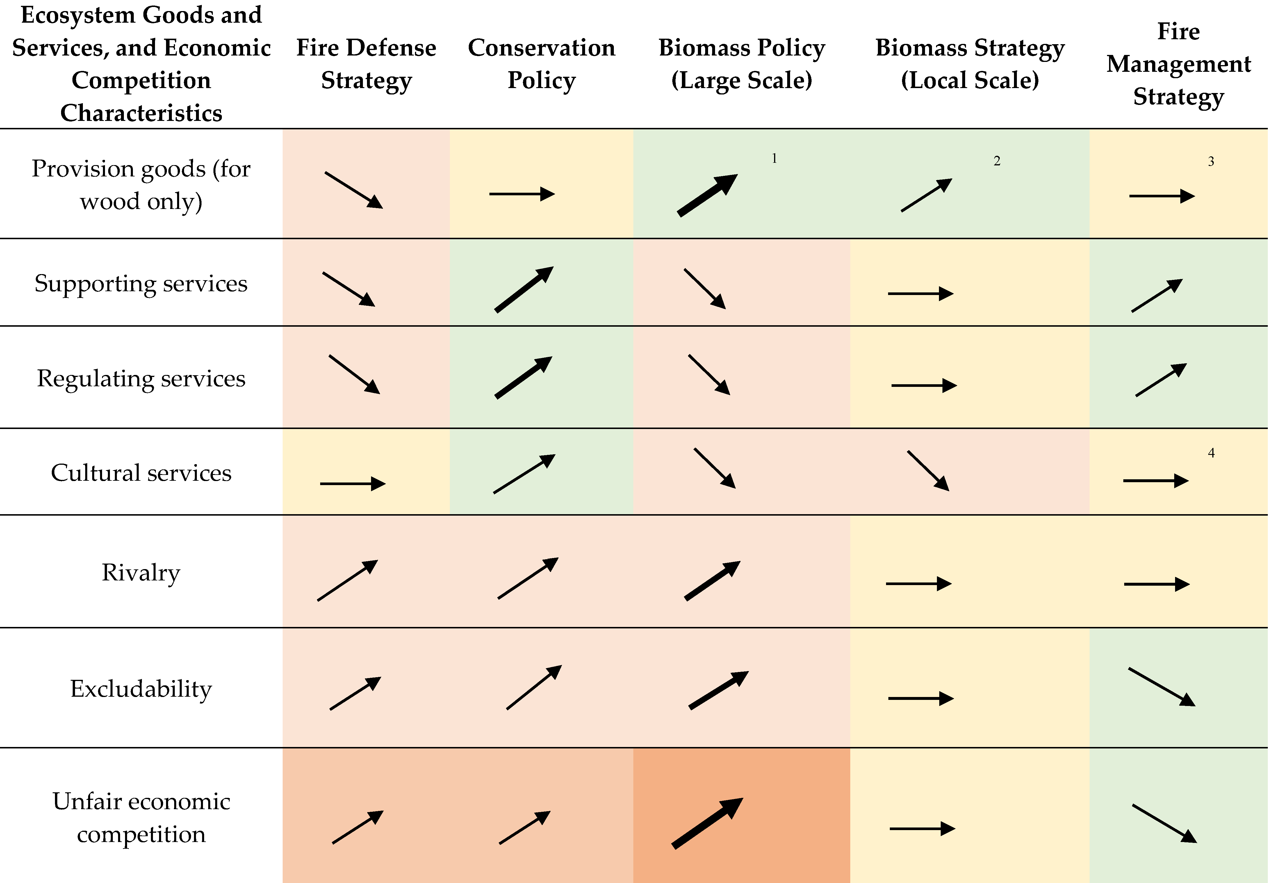 Forests 12 01139 i001