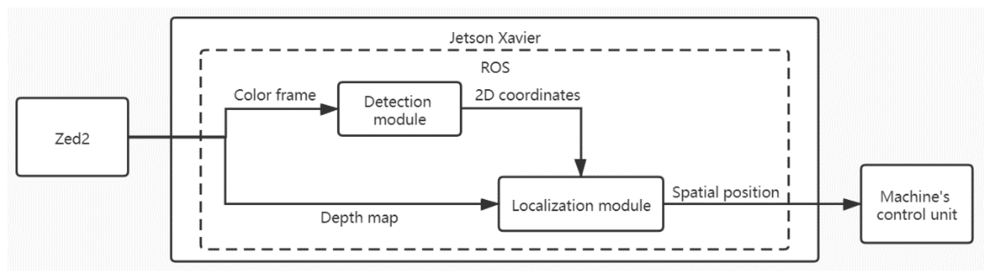 Forests 12 01142 g002 550