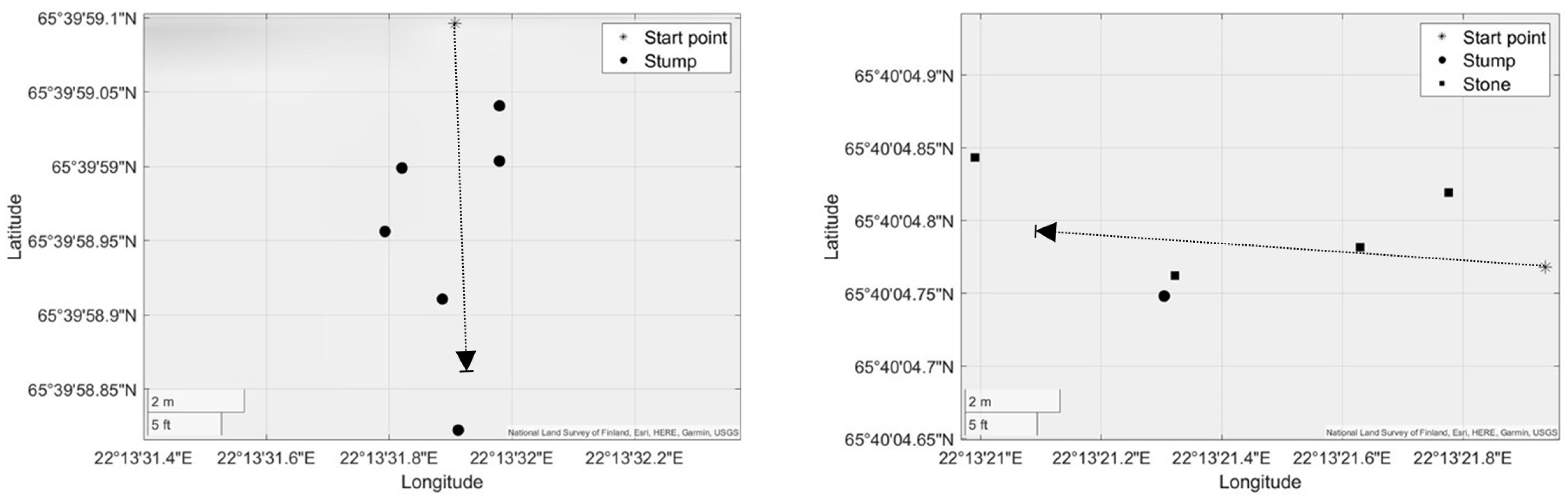 Forests 12 01142 g003 550
