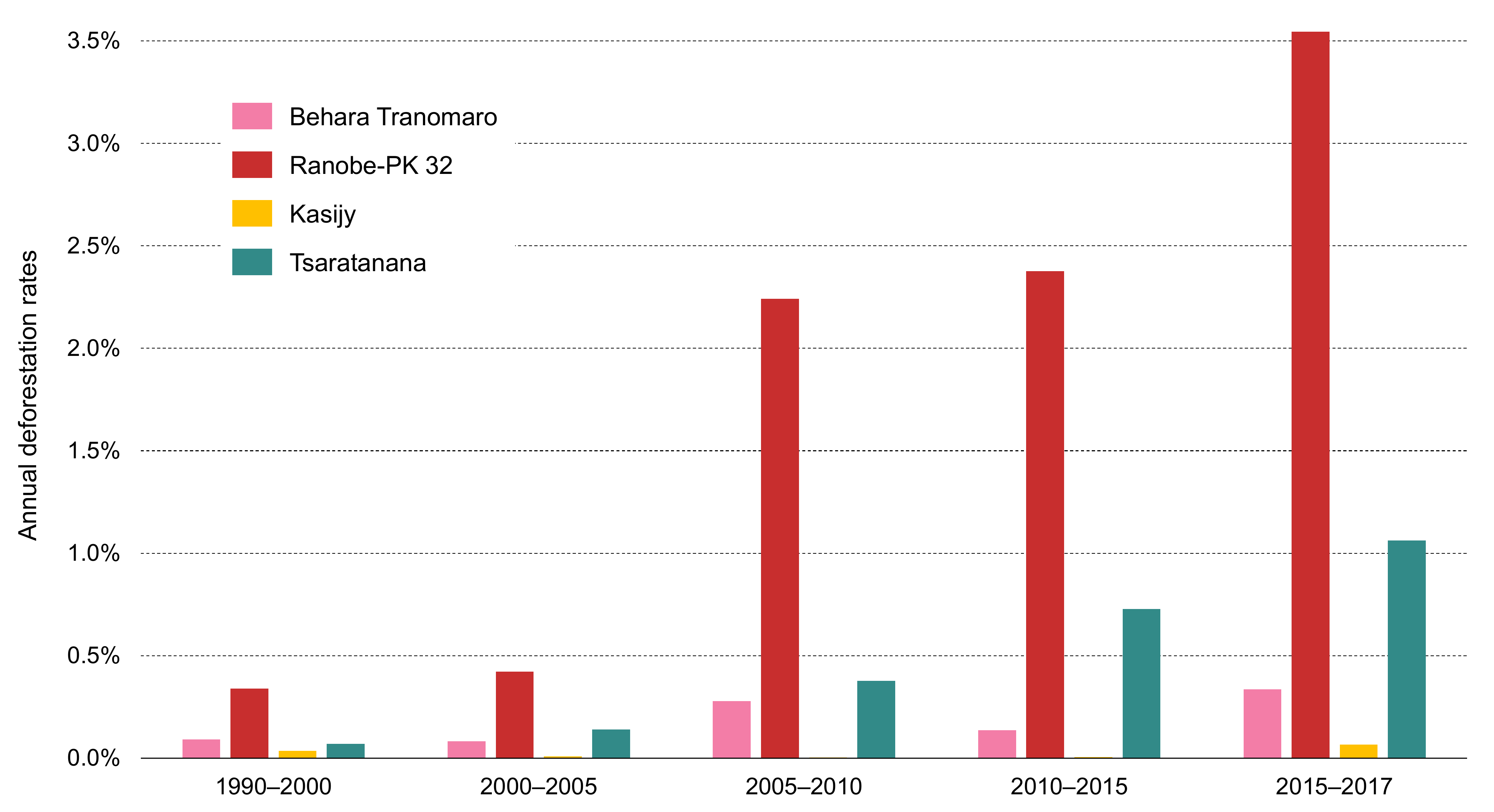 Forests 12 01143 g003 Forests 12 01143 g003