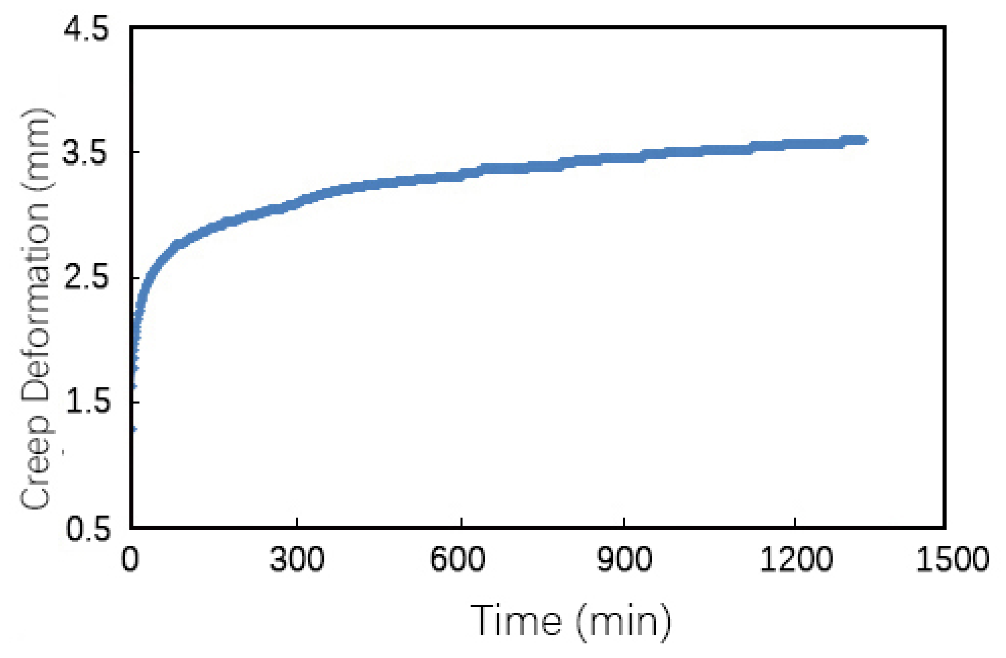 Forests 12 01146 g004