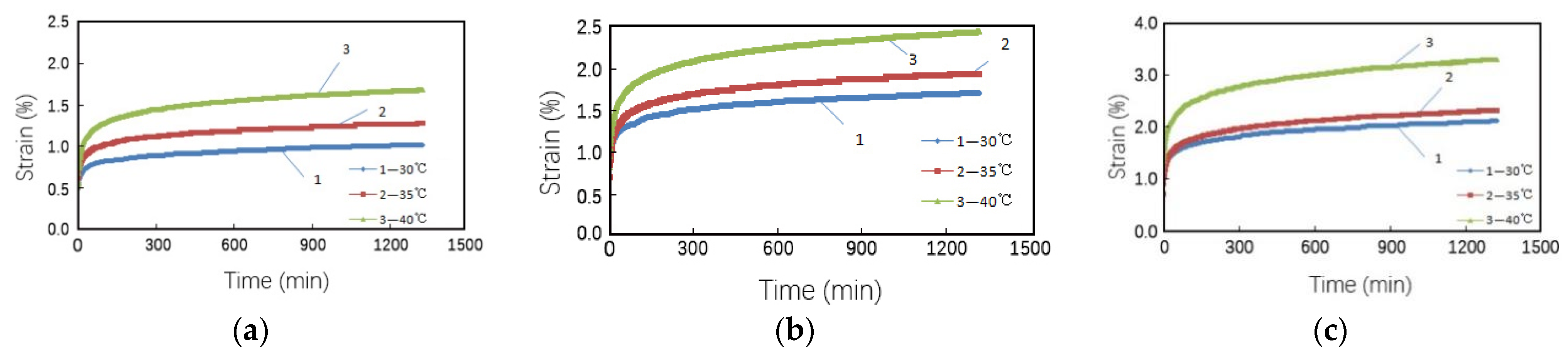 Forests 12 01146 g005