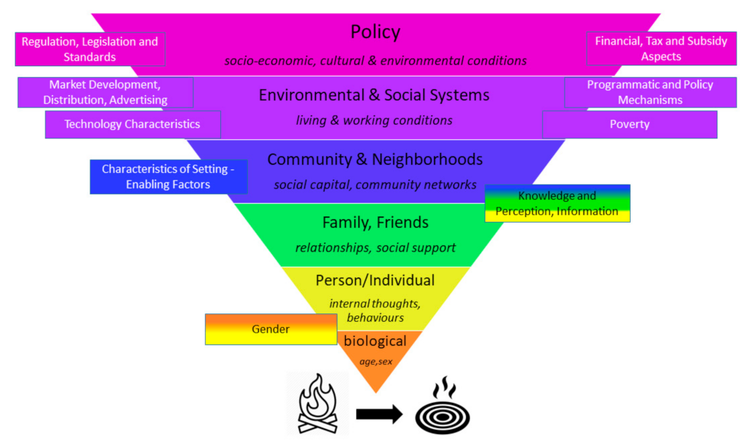 Forests 12 01149 g001