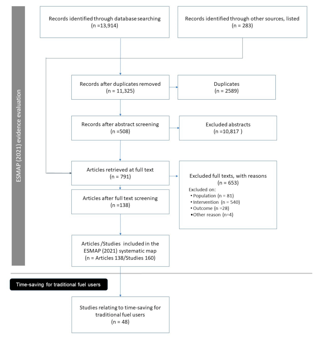 Forests 12 01149 g002