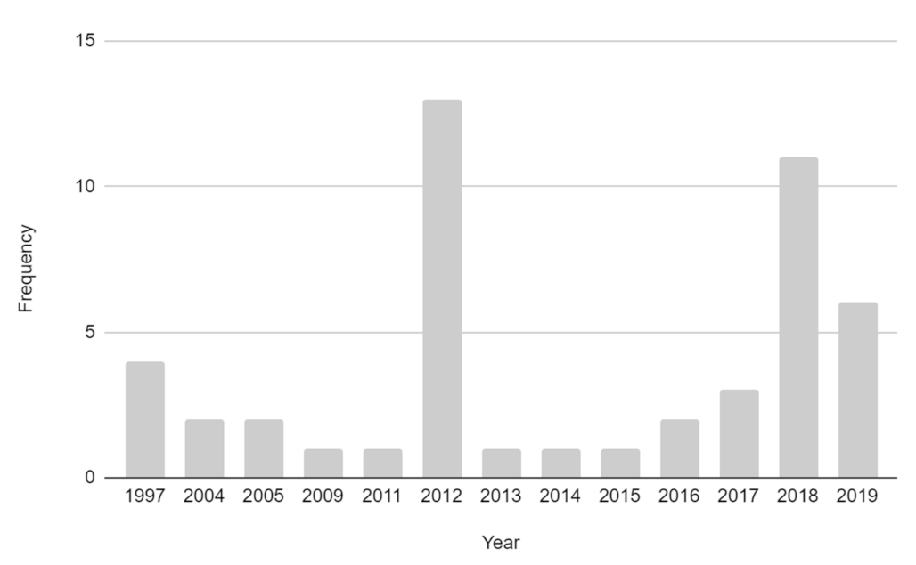 Forests 12 01149 g005