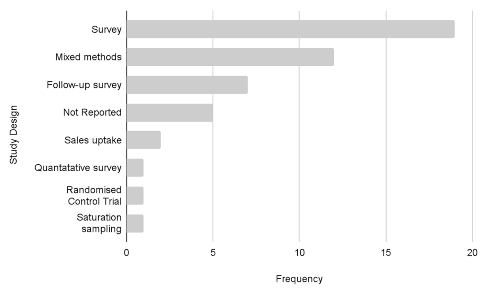 Forests 12 01149 g006