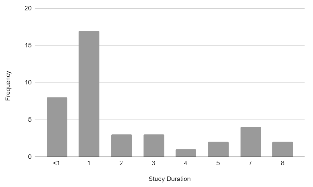 Forests 12 01149 g010