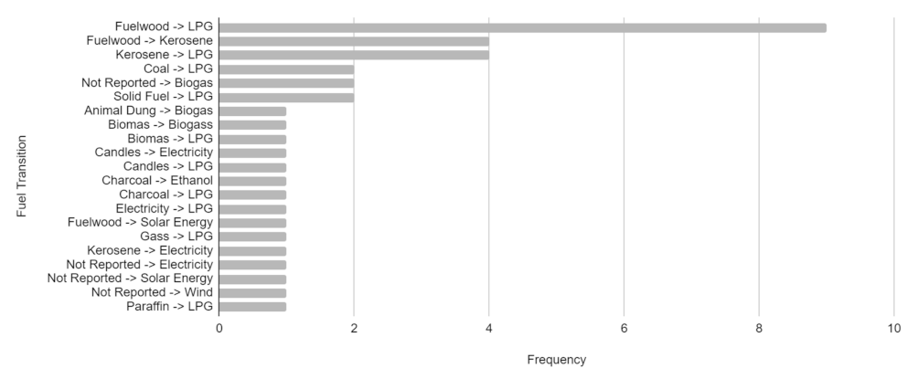Forests 12 01149 g011