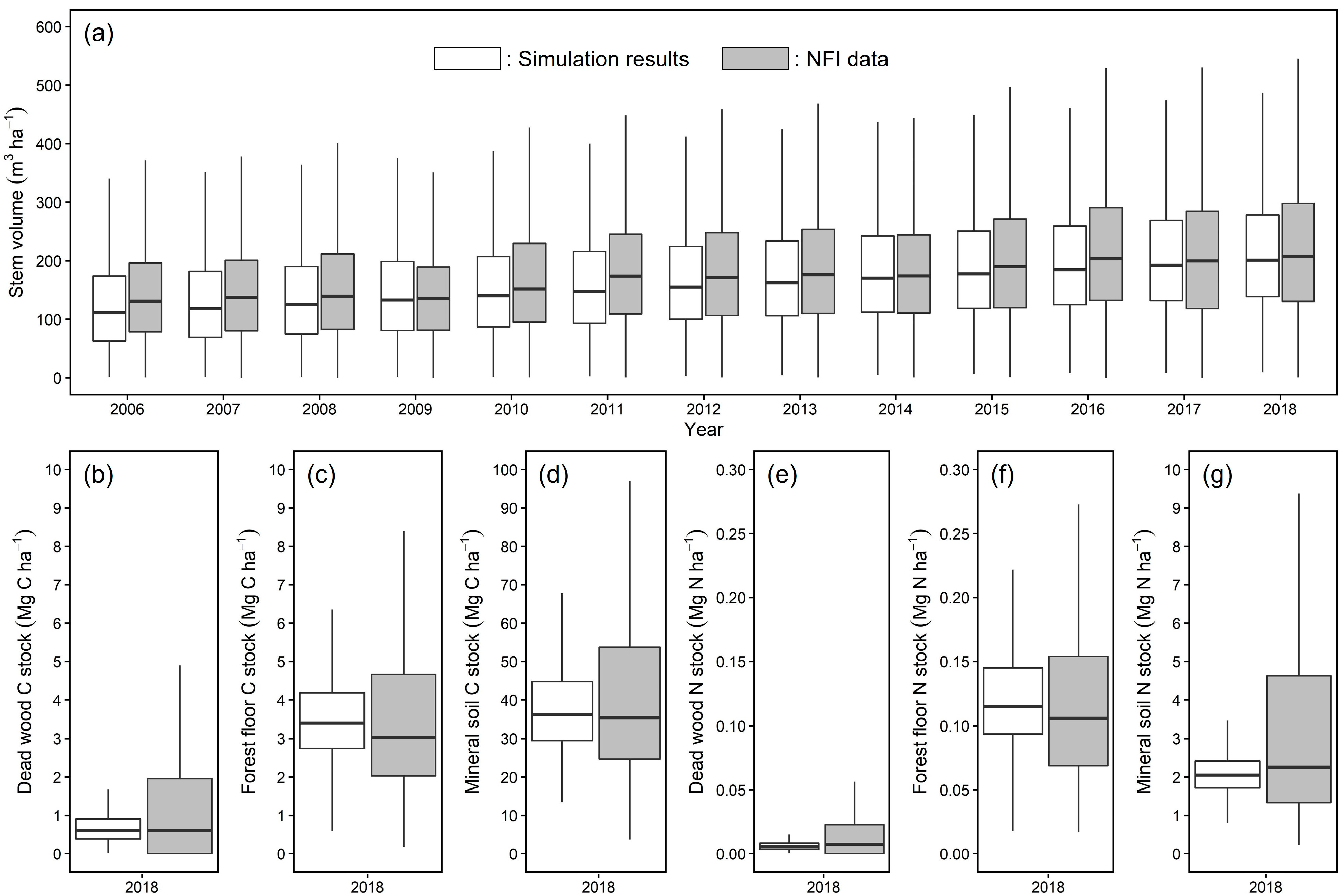Forests 12 01150 g002 550