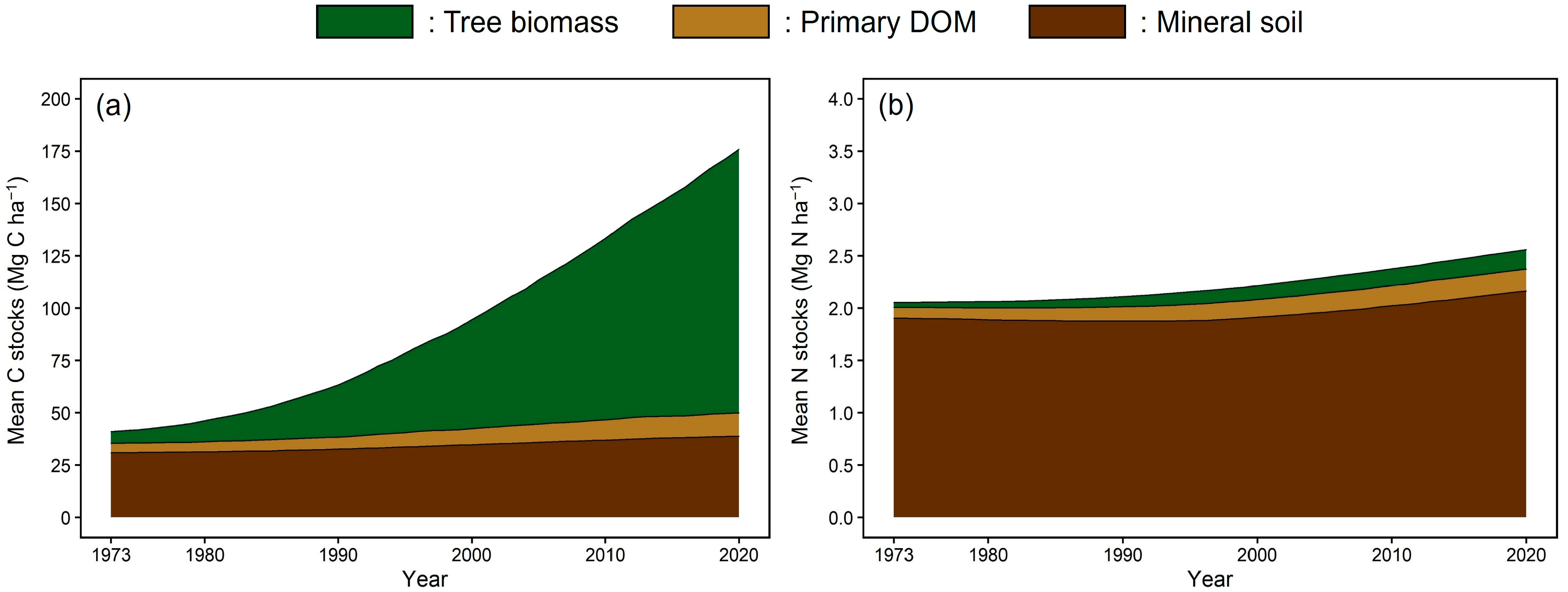 Forests 12 01150 g004 550