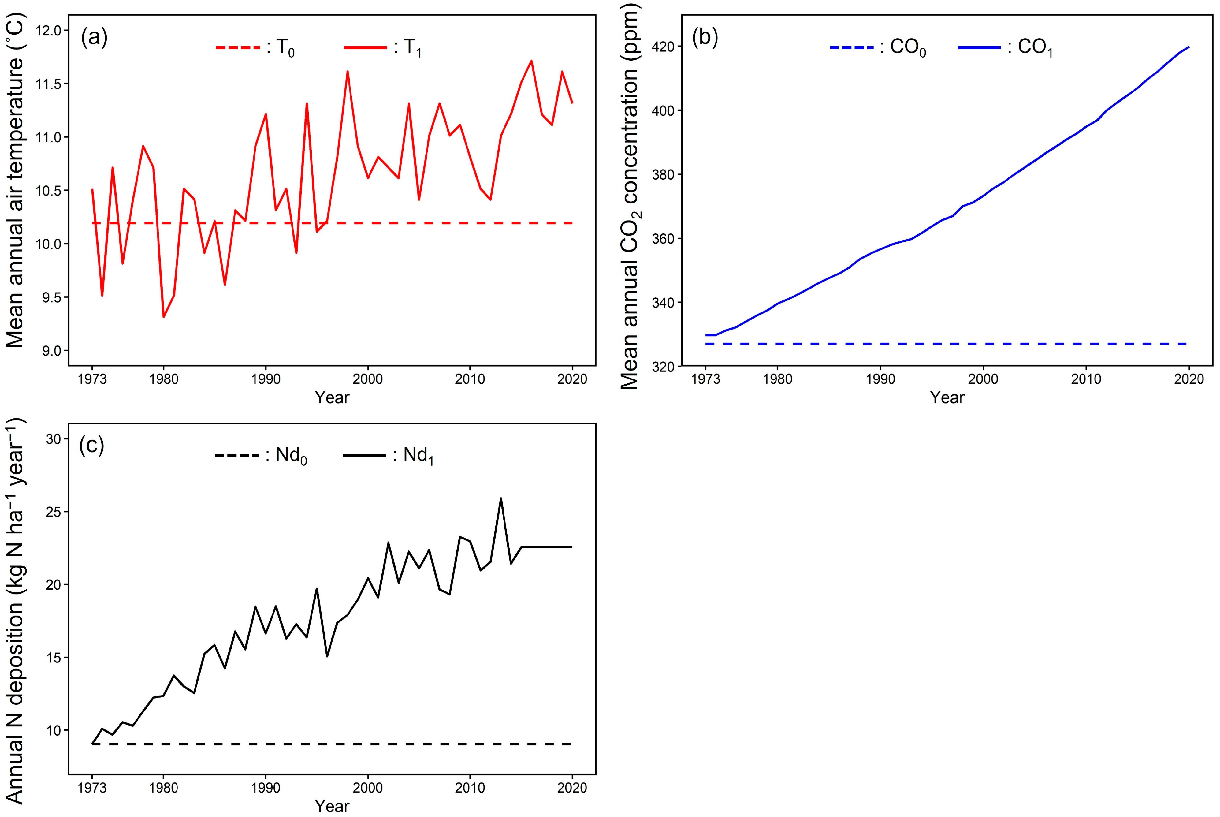 Forests 12 01150 g0a2 550