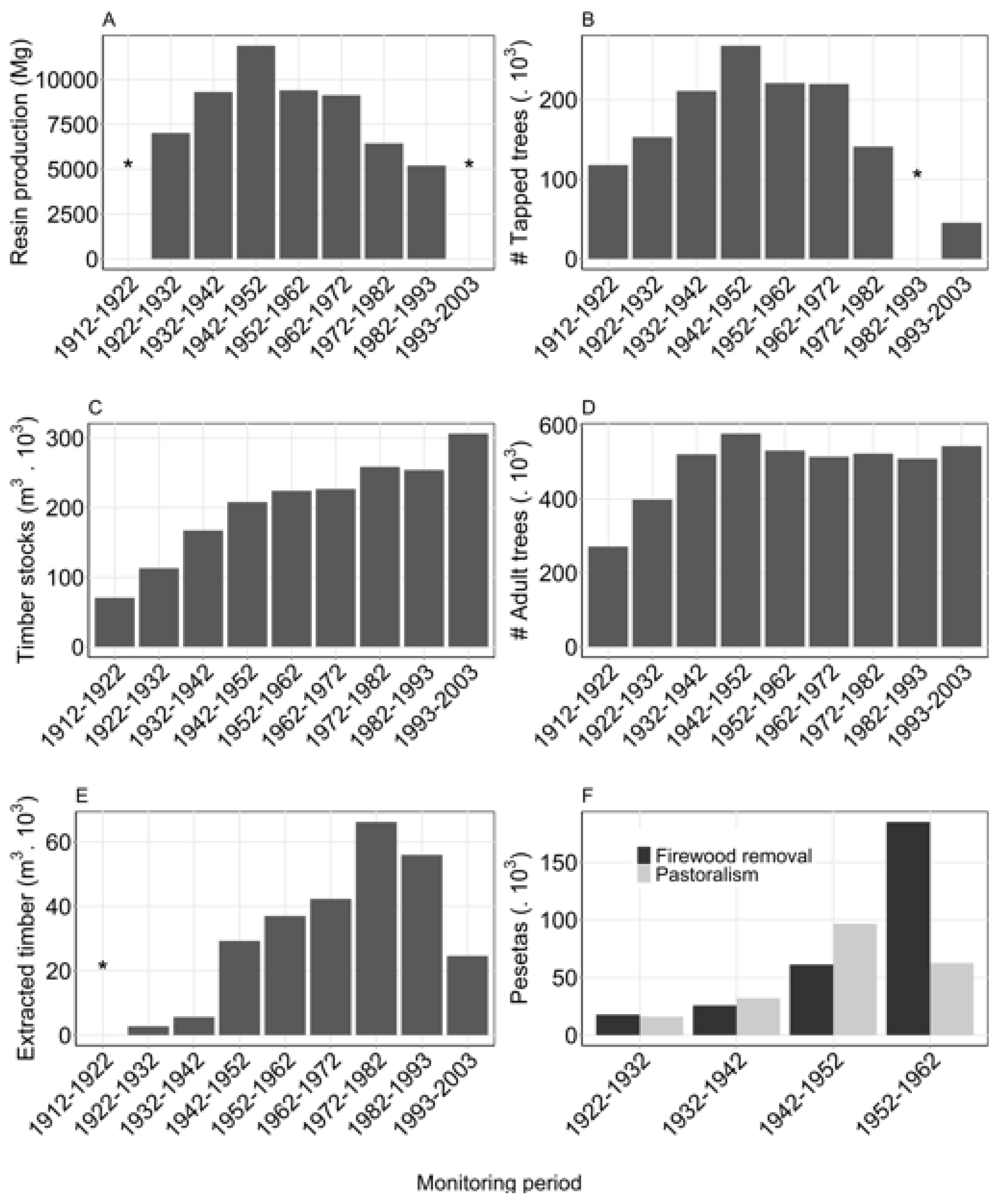 Forests 12 01151 g003 Forests 12 01151 g003