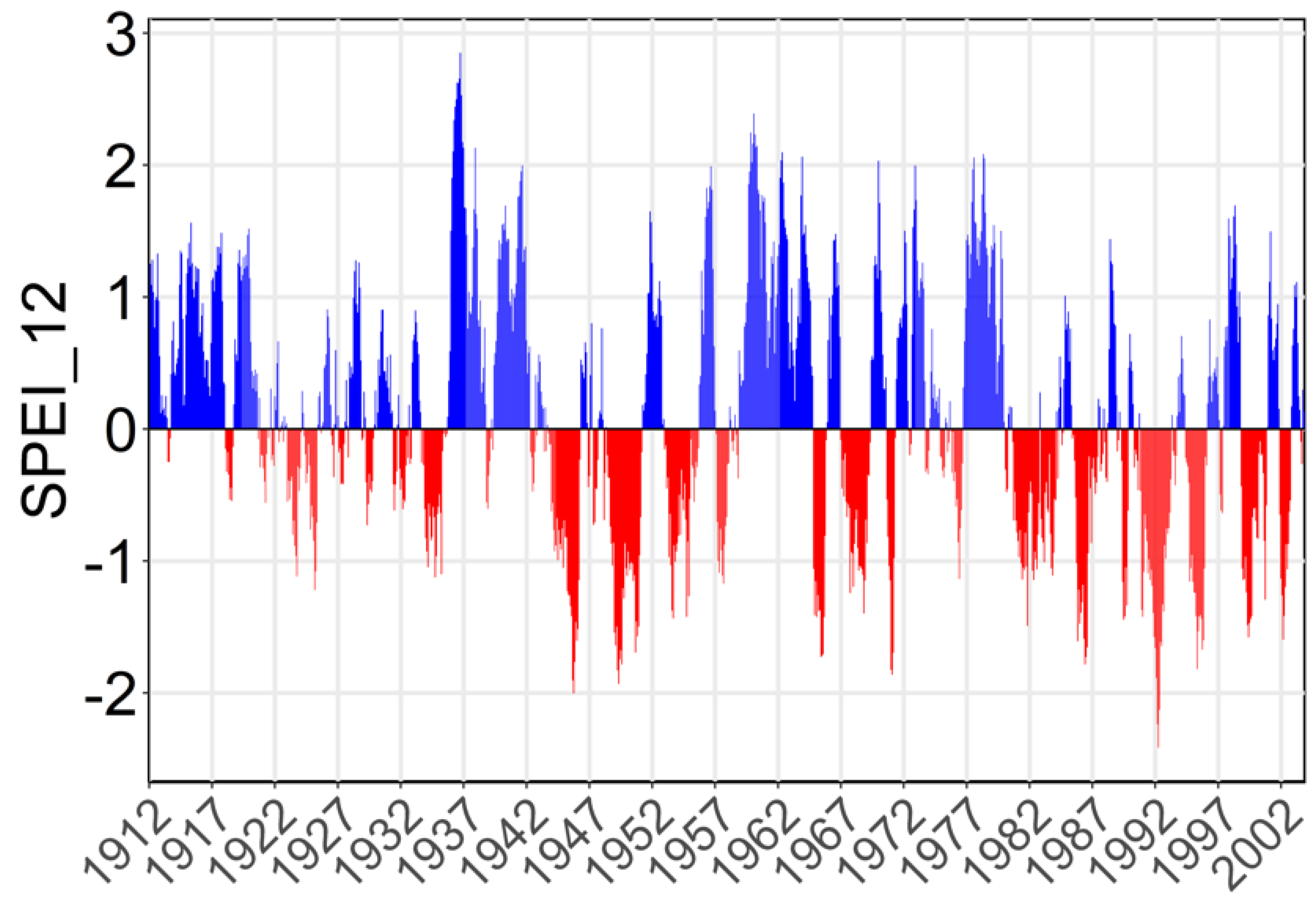 Forests 12 01151 g005 Forests 12 01151 g005