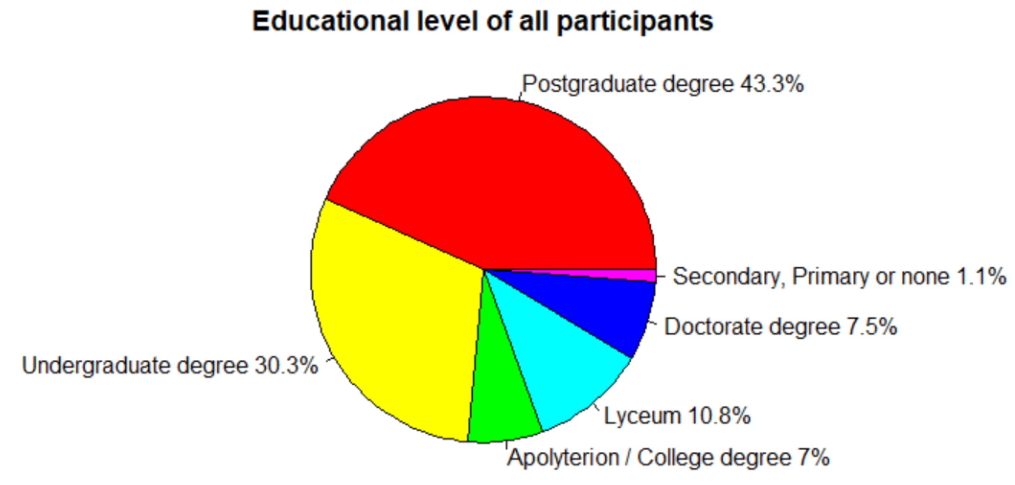 Forests 12 01152 g003 550