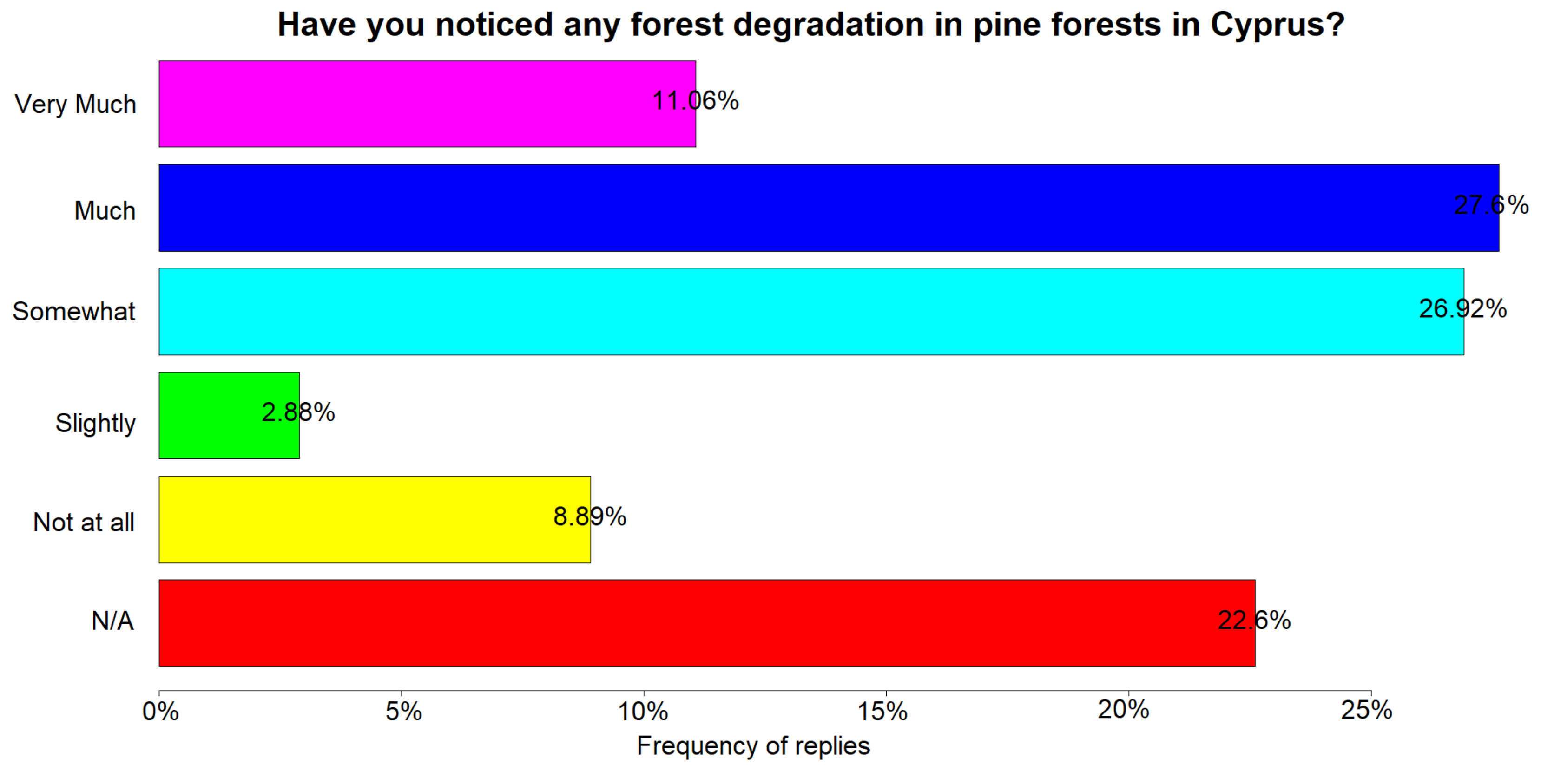 Forests 12 01152 g005 550