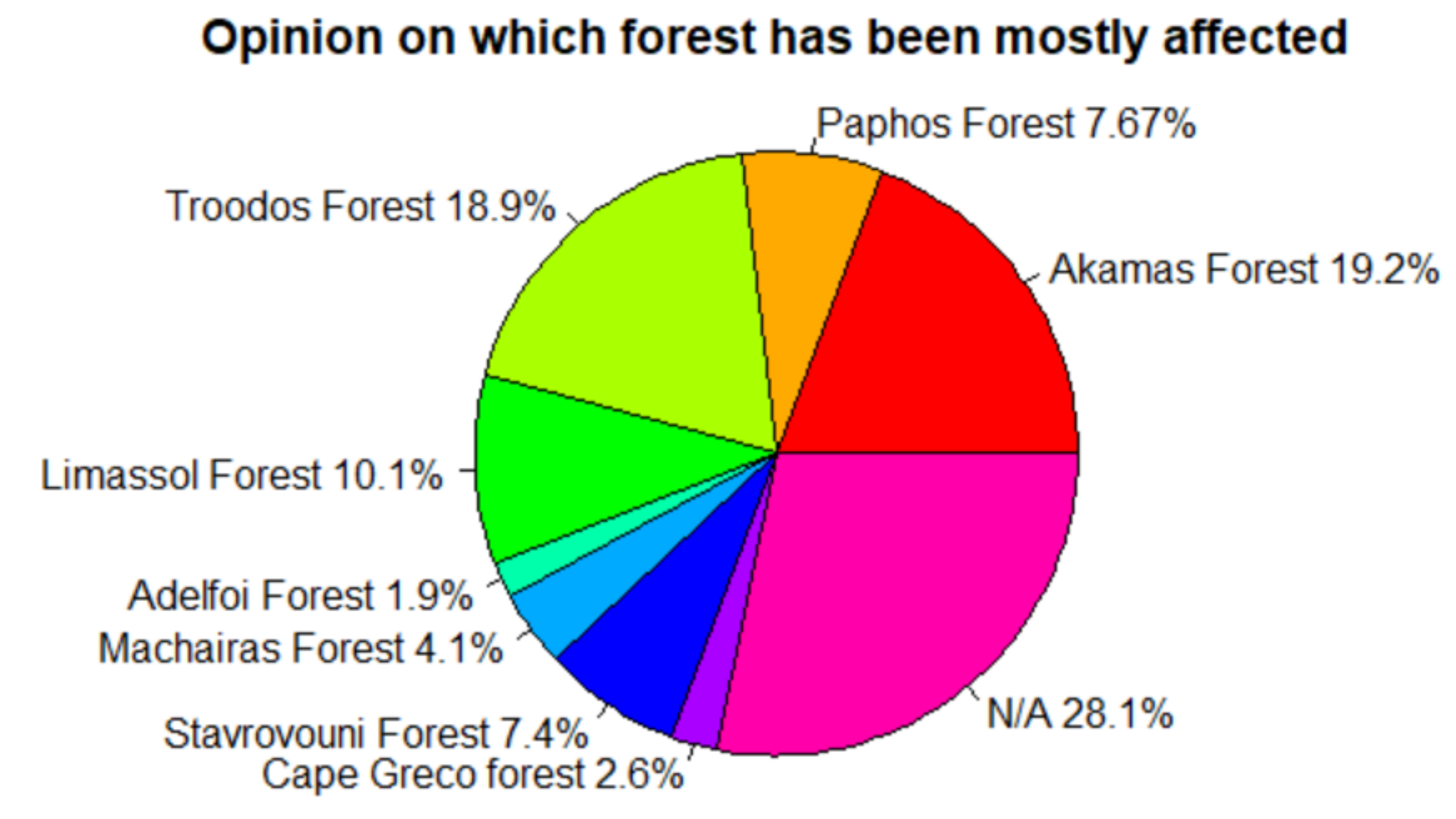 Forests 12 01152 g006 550