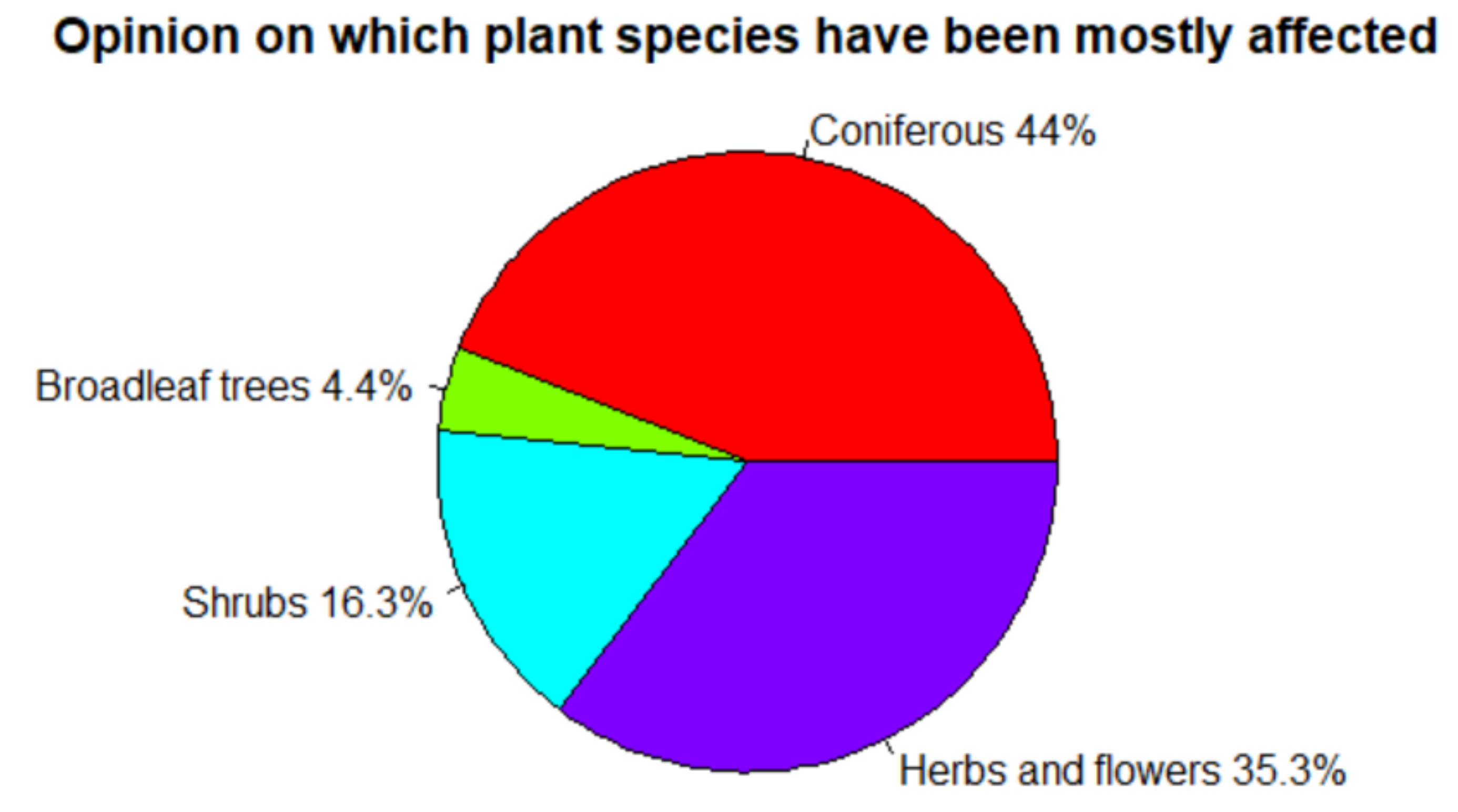Forests 12 01152 g007 550