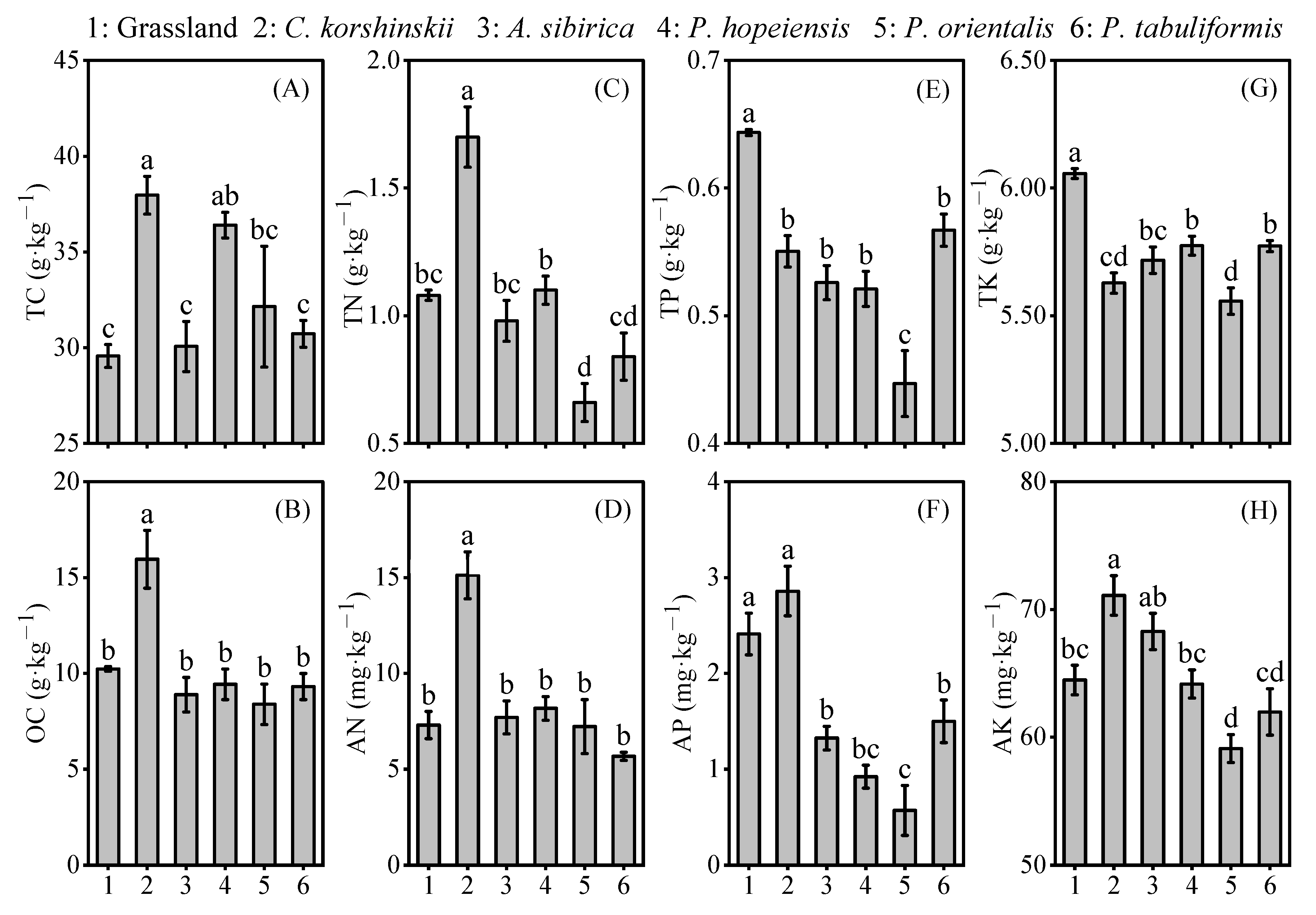 Forests 12 01153 g001