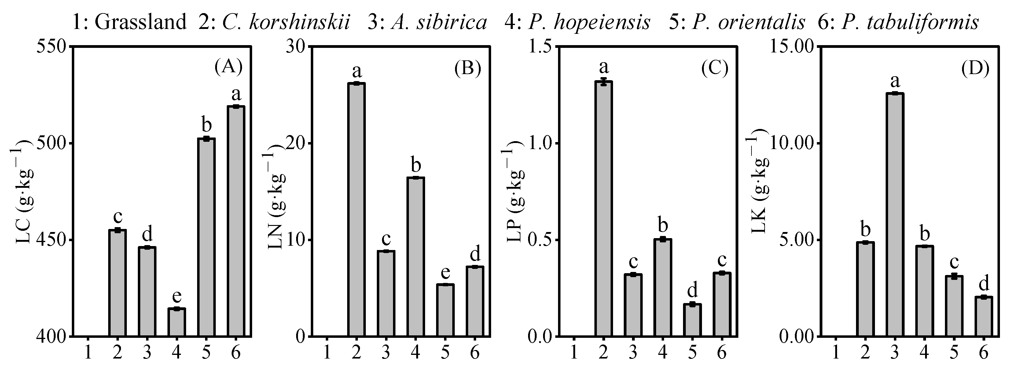 Forests 12 01153 g002